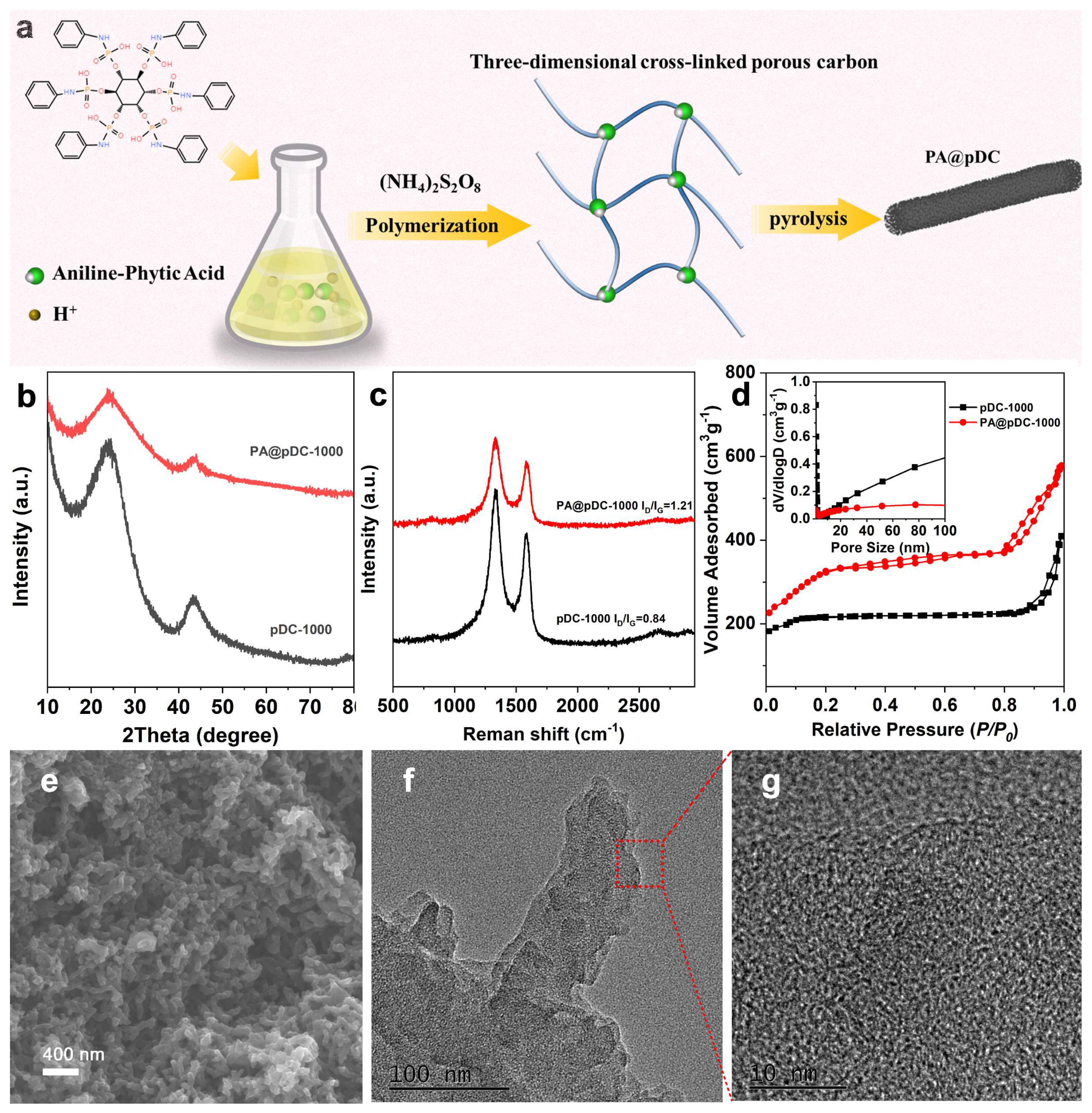 Catalysts 15 00683 g001