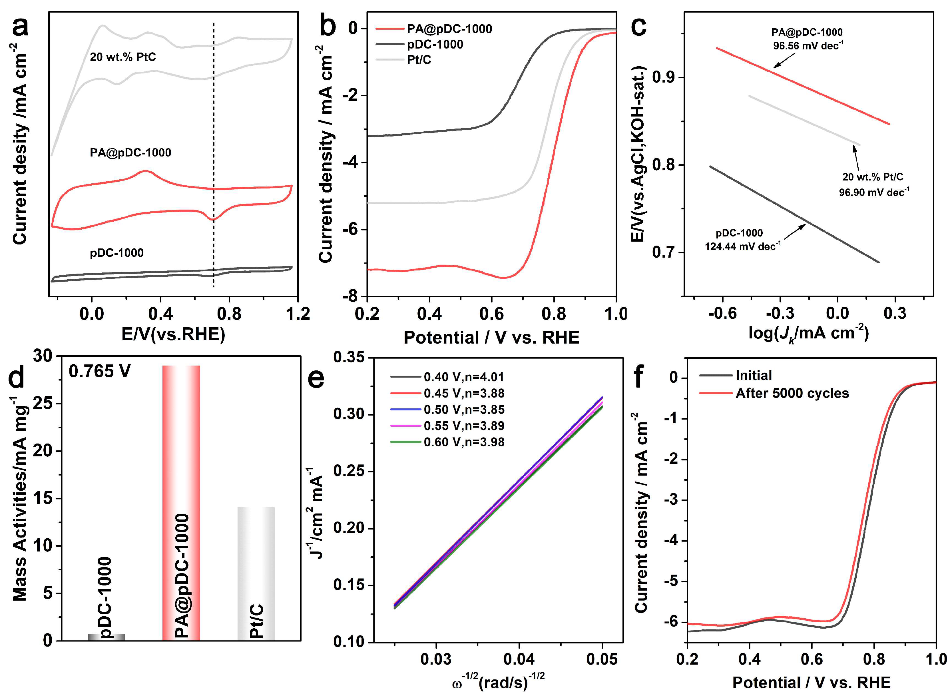 Catalysts 15 00683 g003