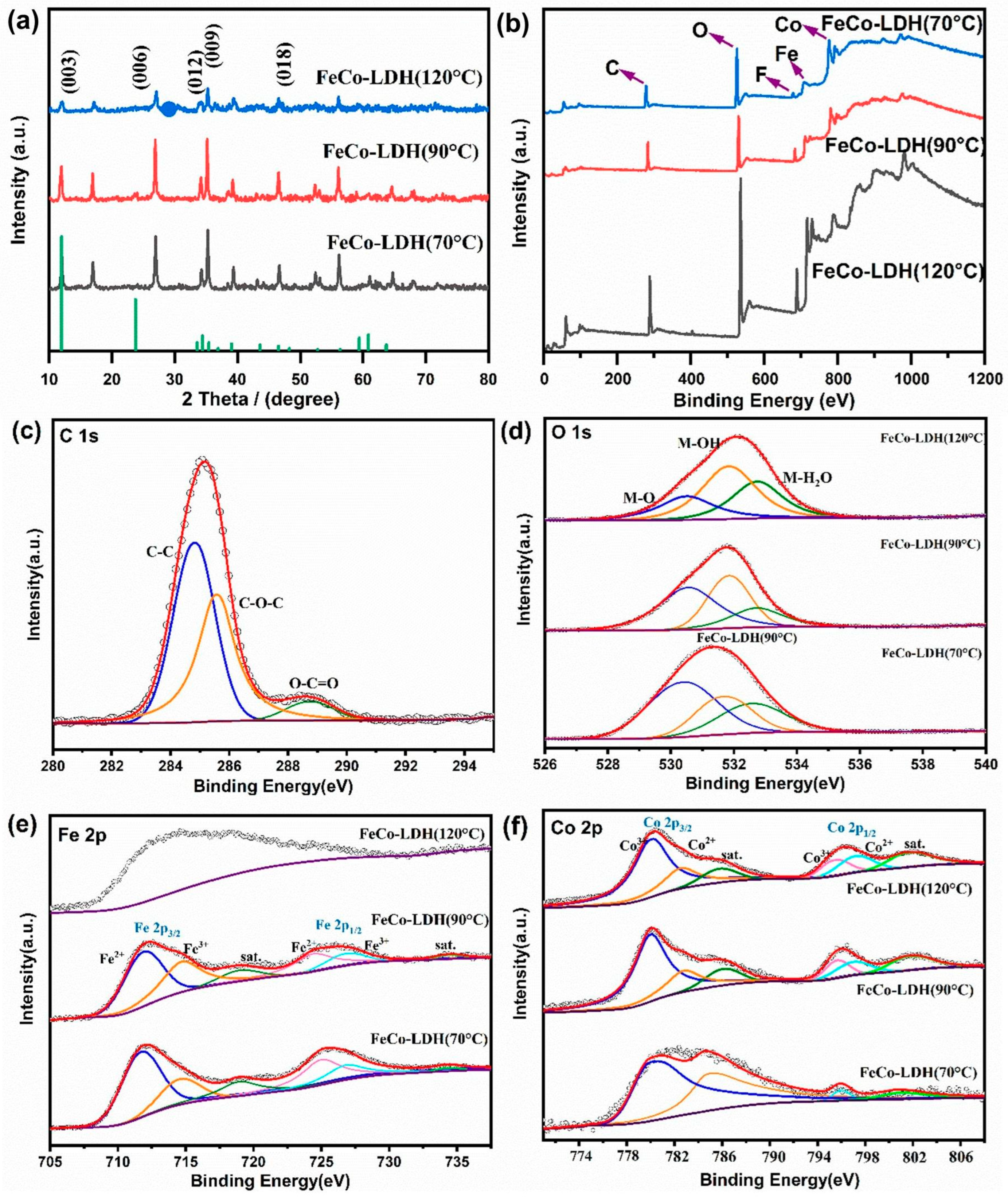 Catalysts 15 00685 g002