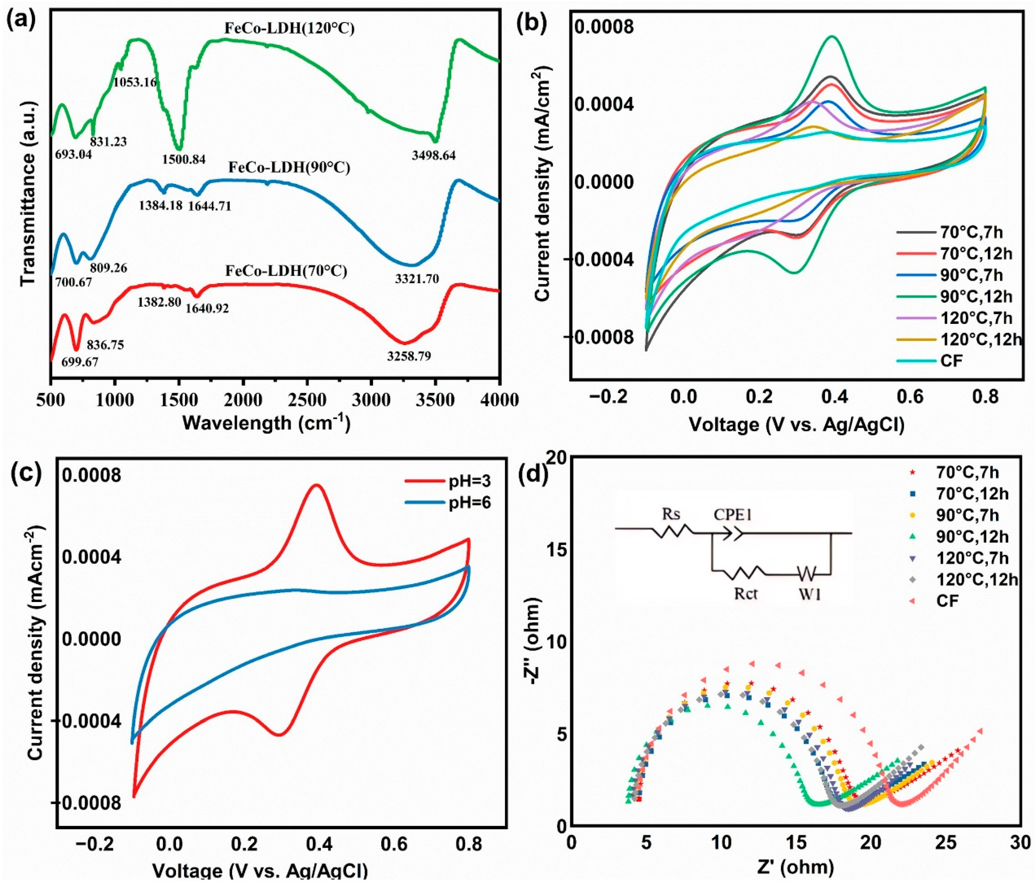 Catalysts 15 00685 g003