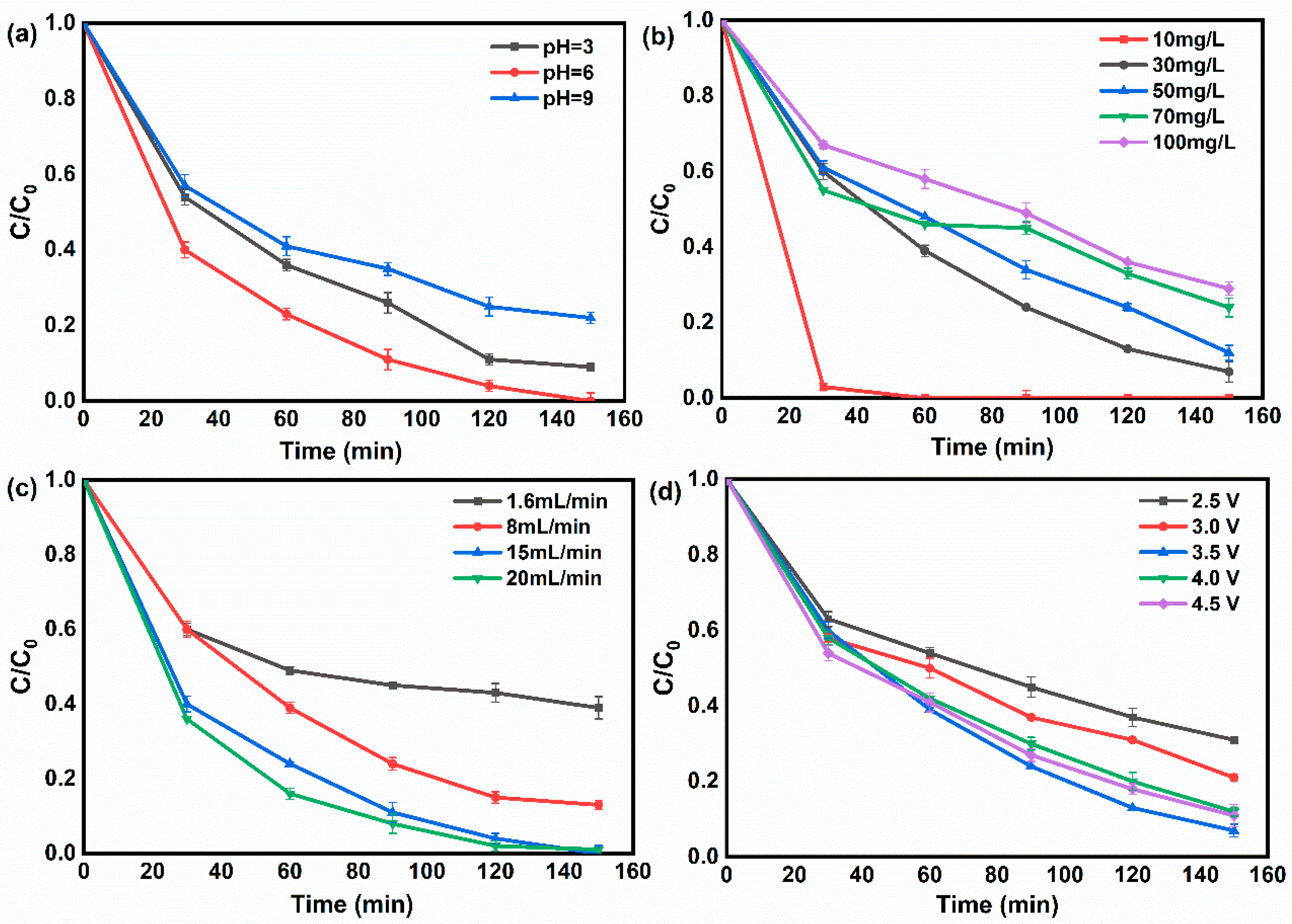 Catalysts 15 00685 g004