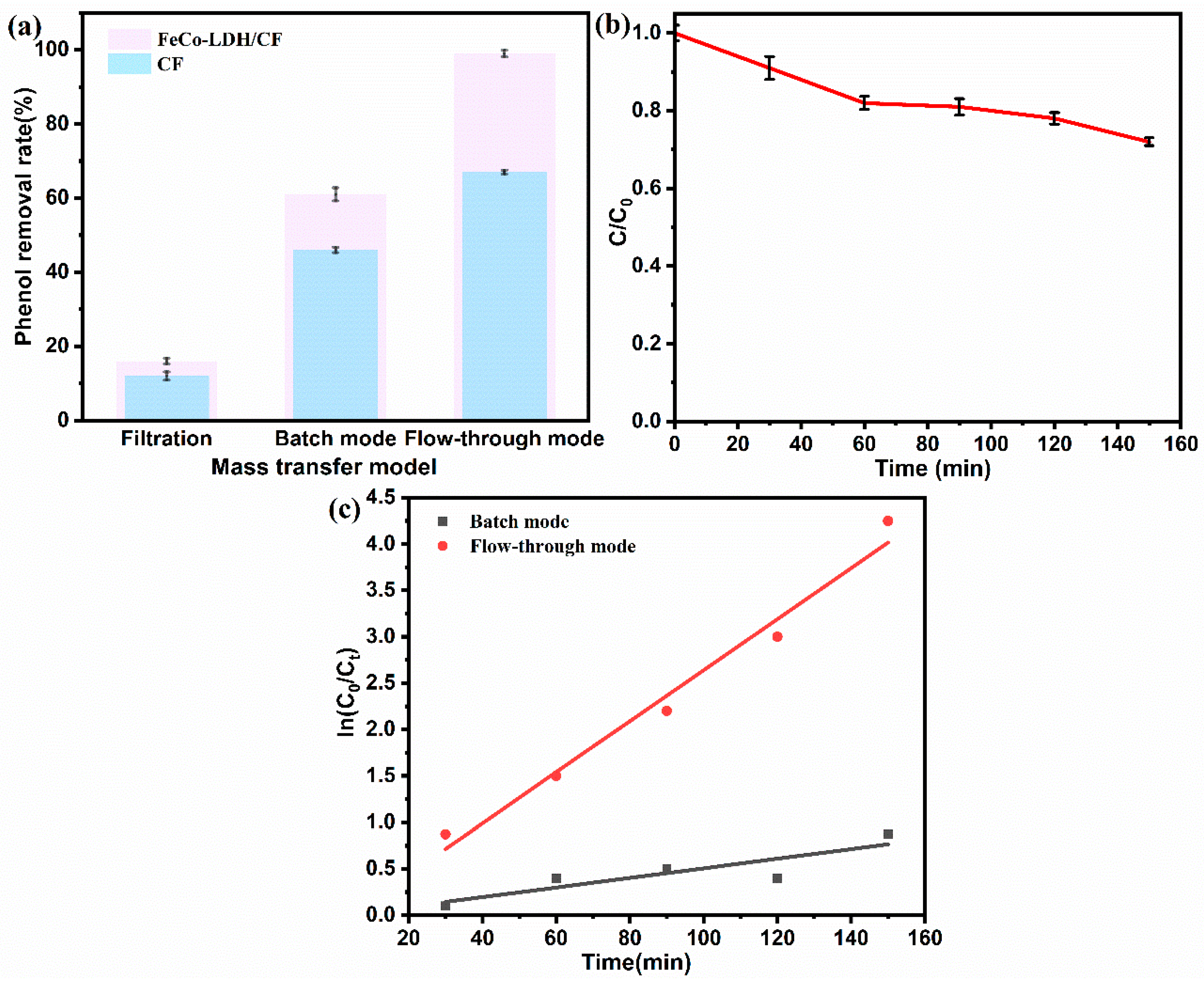 Catalysts 15 00685 g006