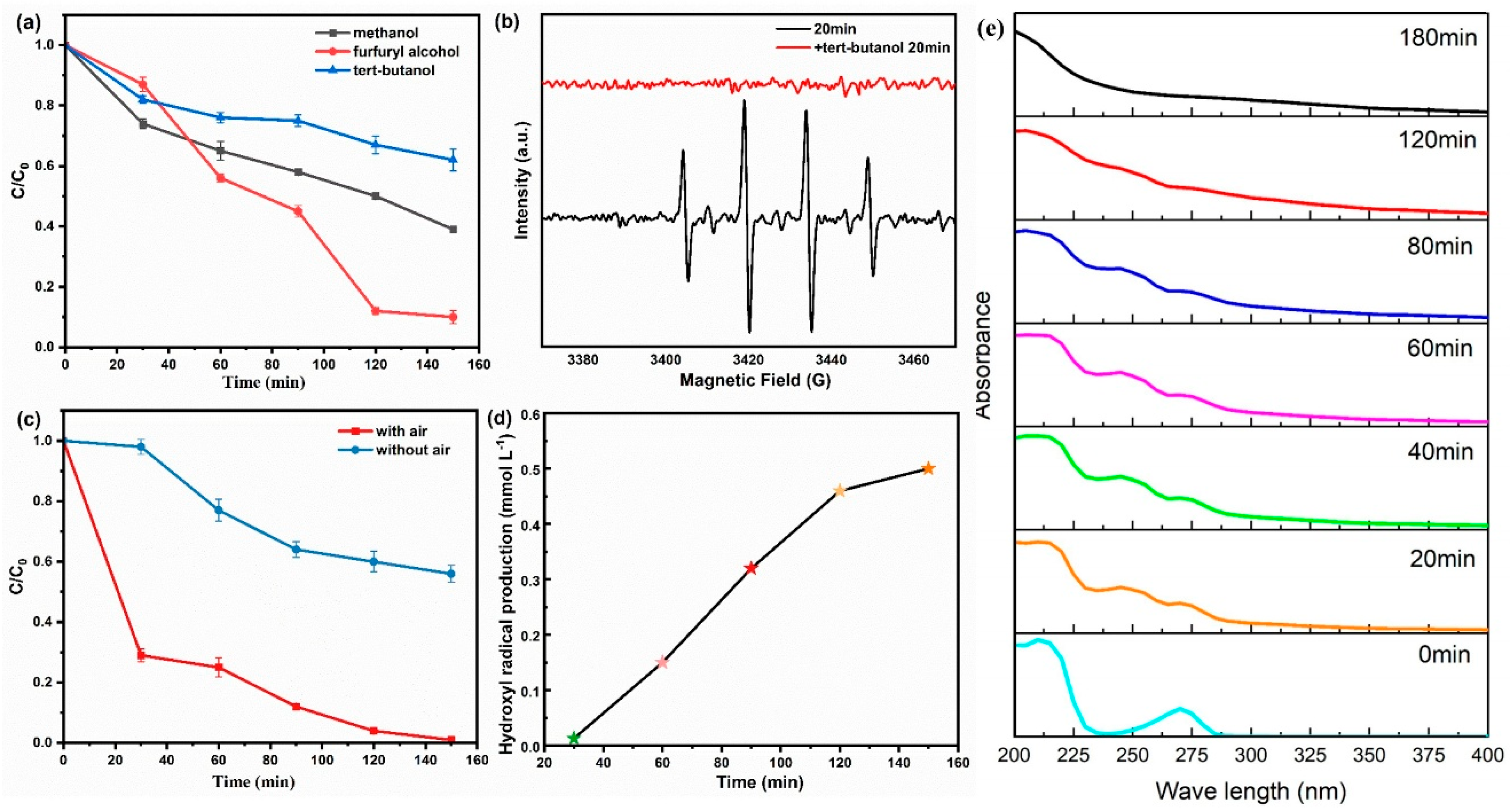 Catalysts 15 00685 g007