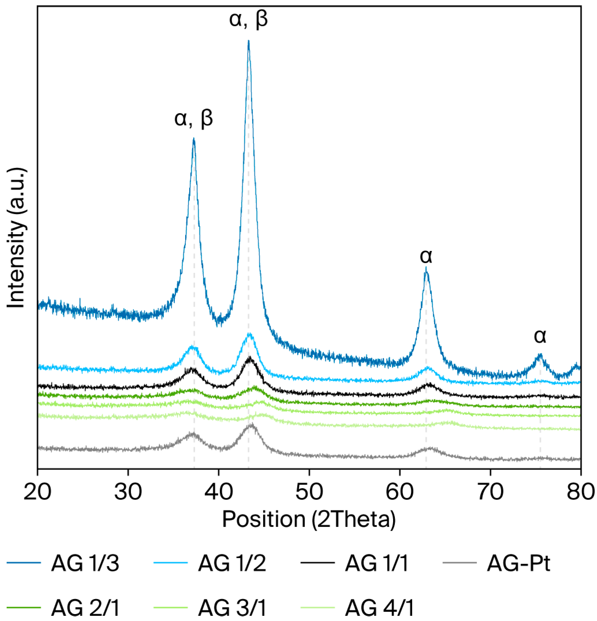 Catalysts 15 00686 g001