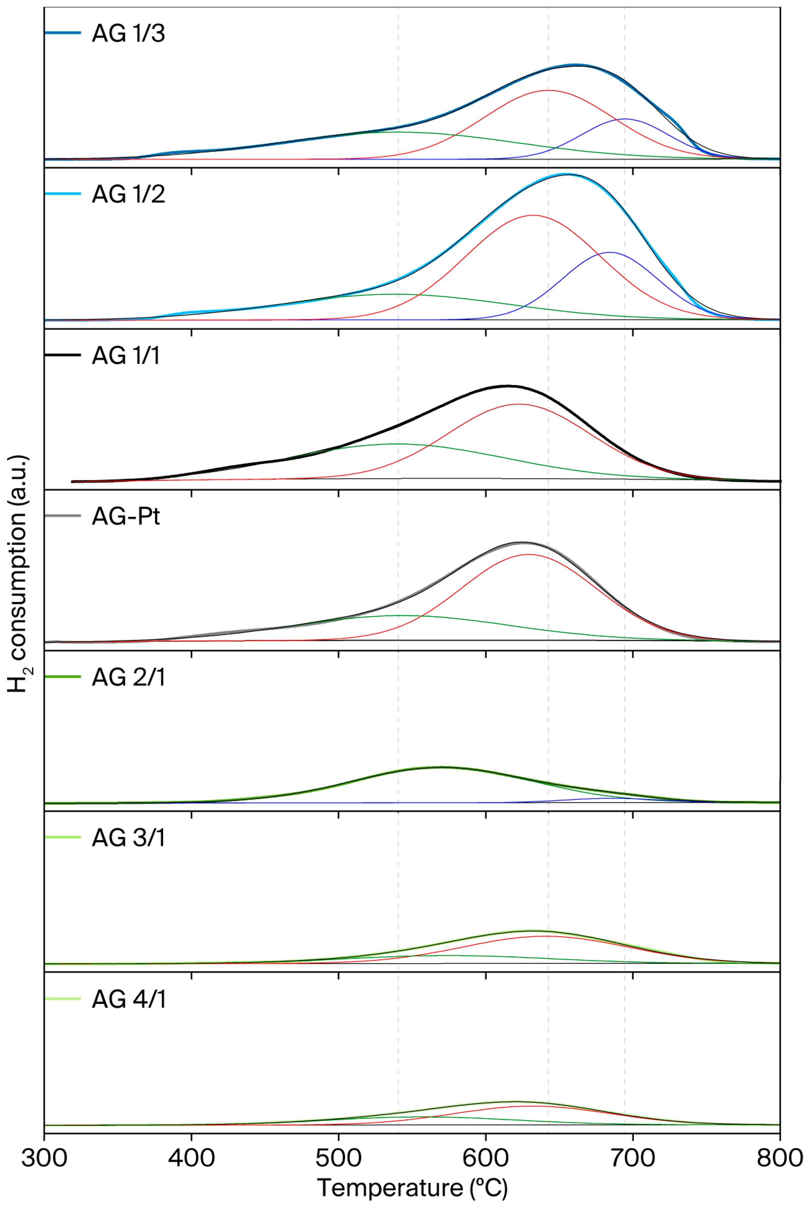 Catalysts 15 00686 g002