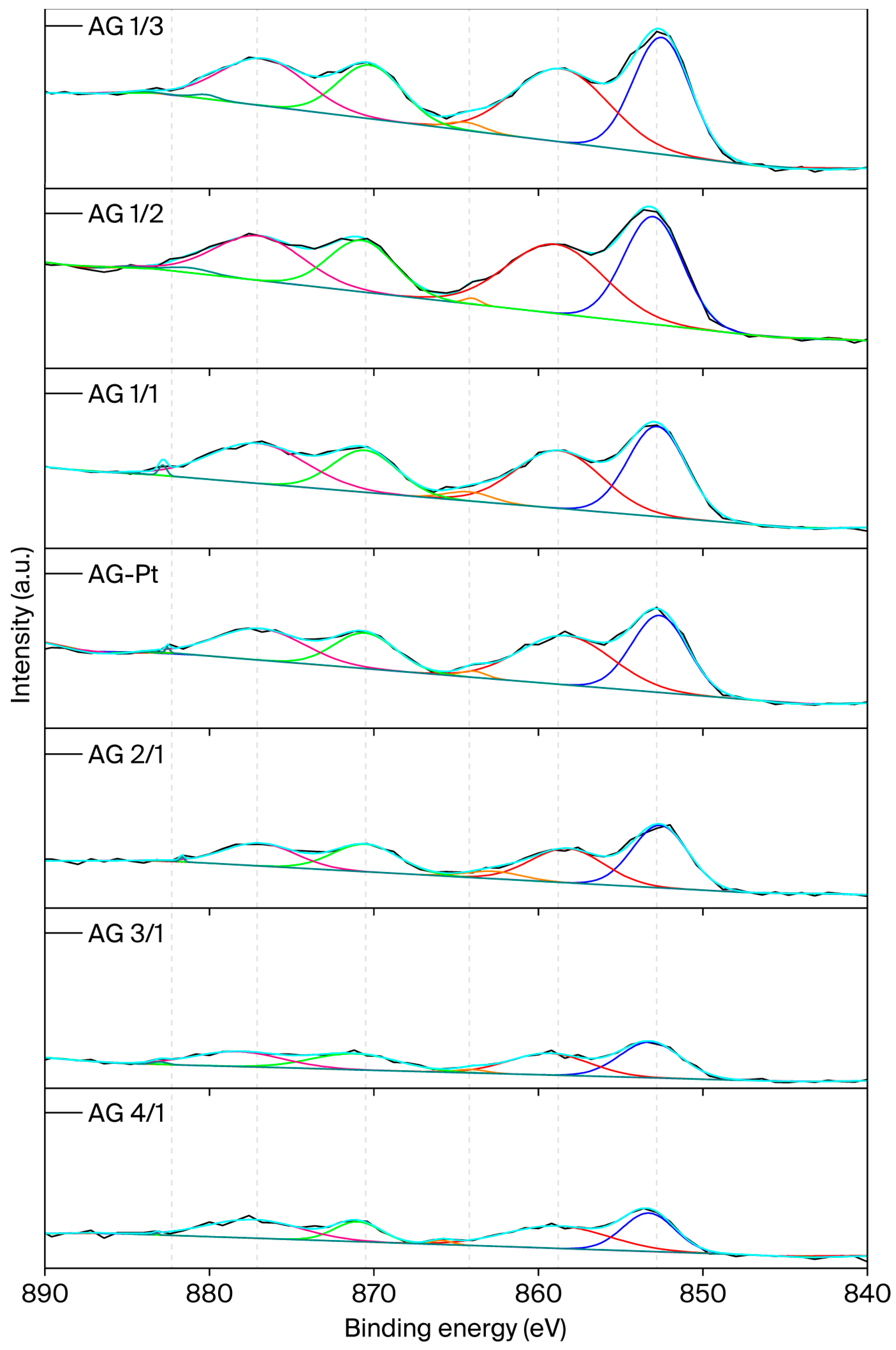 Catalysts 15 00686 g005