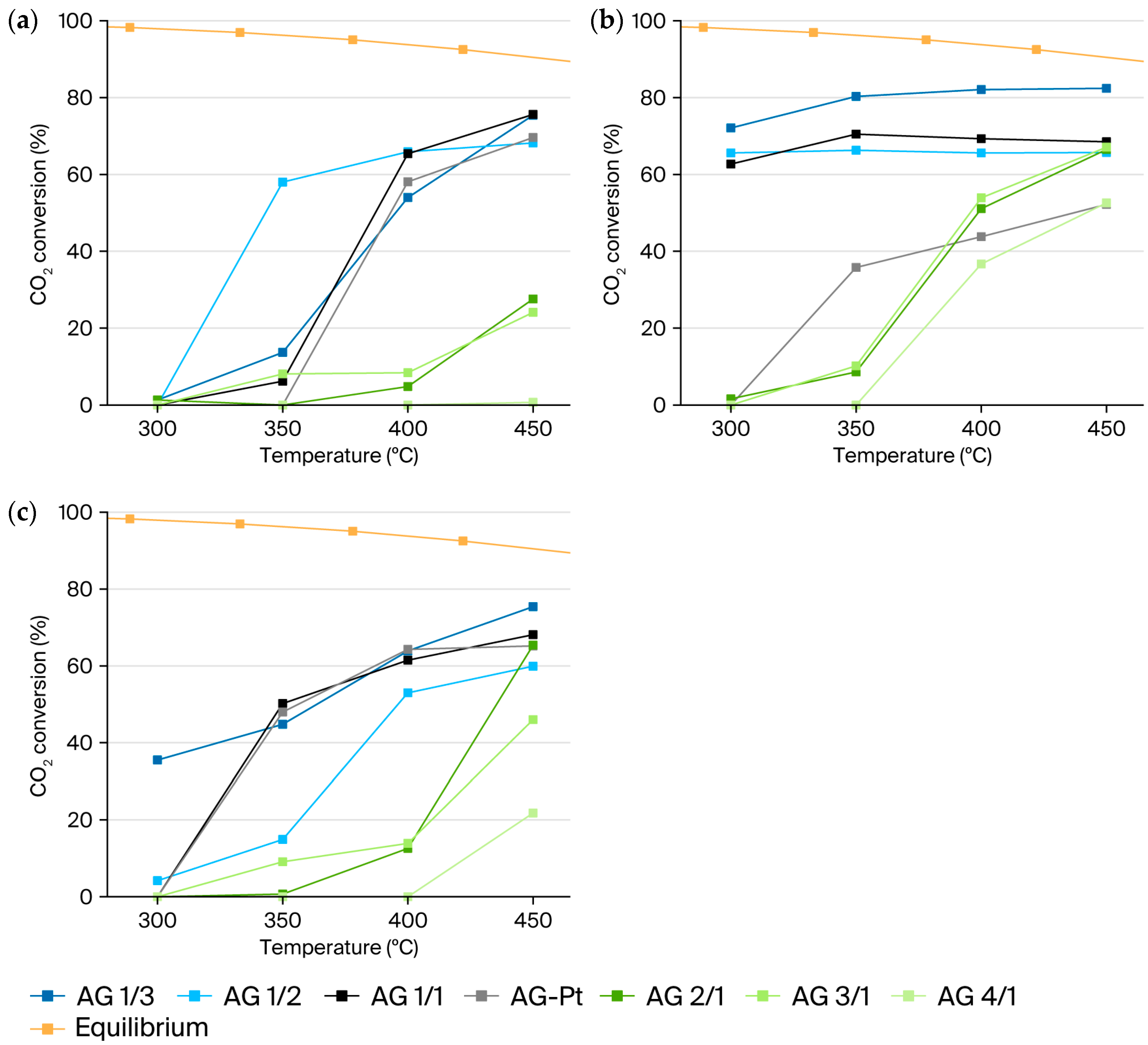 Catalysts 15 00686 g006
