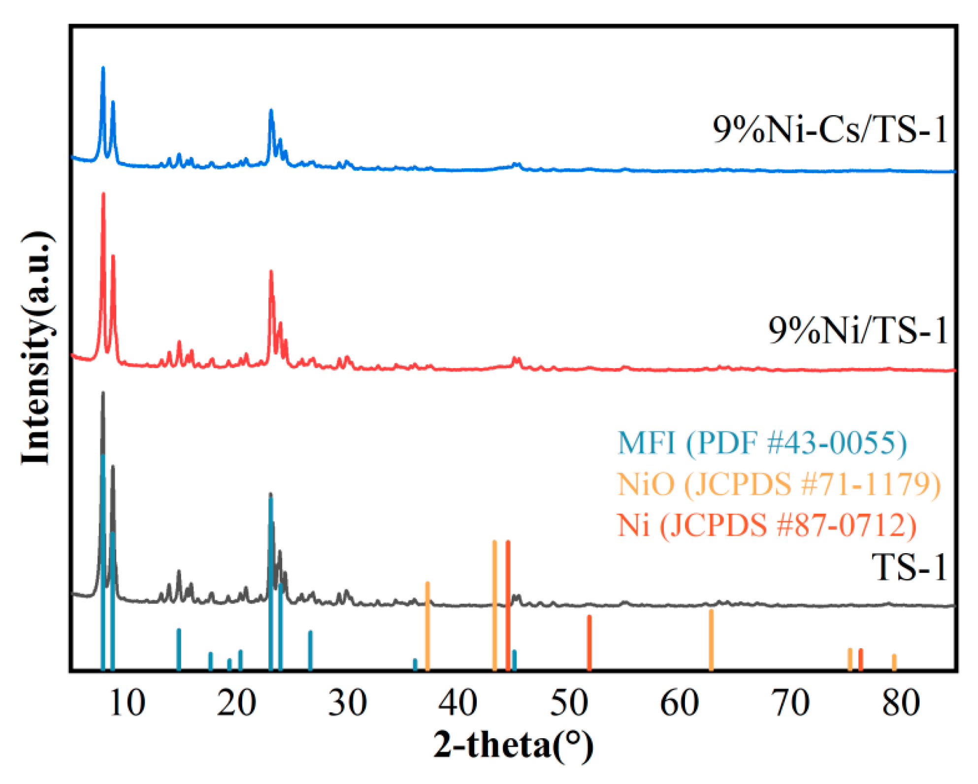 Catalysts 15 00694 g001 Catalysts 15 00694 g001