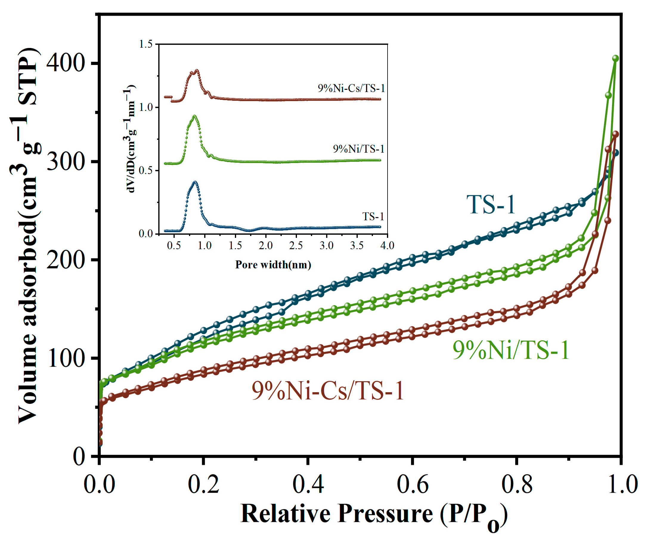 Catalysts 15 00694 g005 Catalysts 15 00694 g005