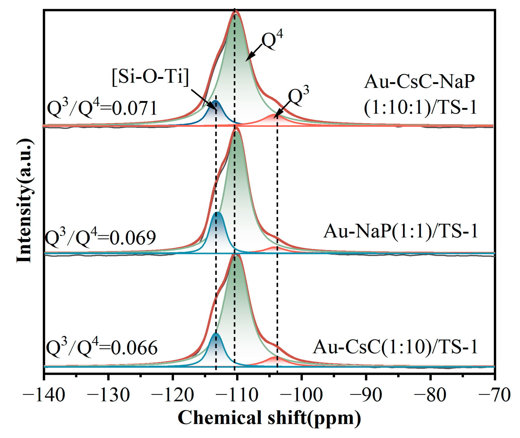 Catalysts 15 00694 g006 Catalysts 15 00694 g006