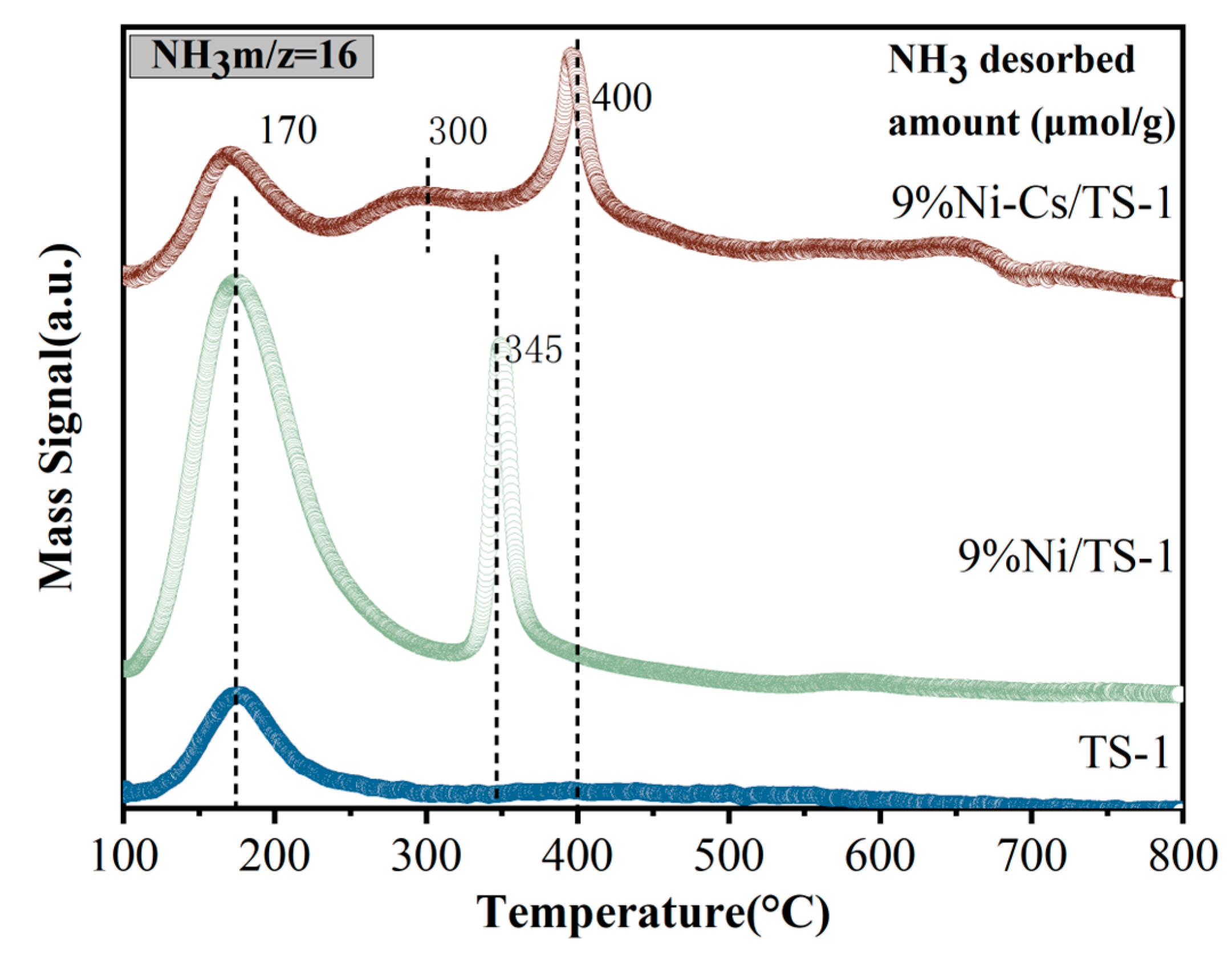 Catalysts 15 00694 g007 Catalysts 15 00694 g007