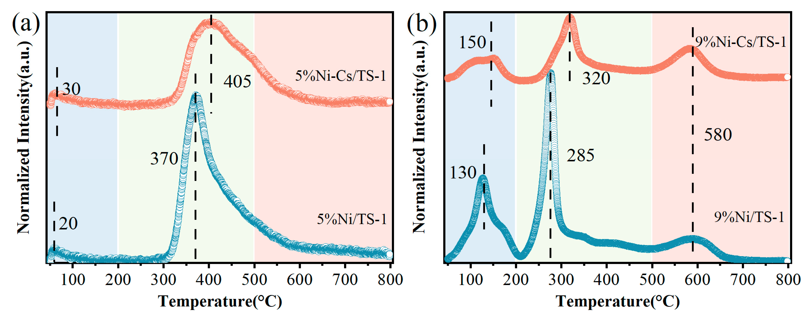 Catalysts 15 00694 g009 Catalysts 15 00694 g009