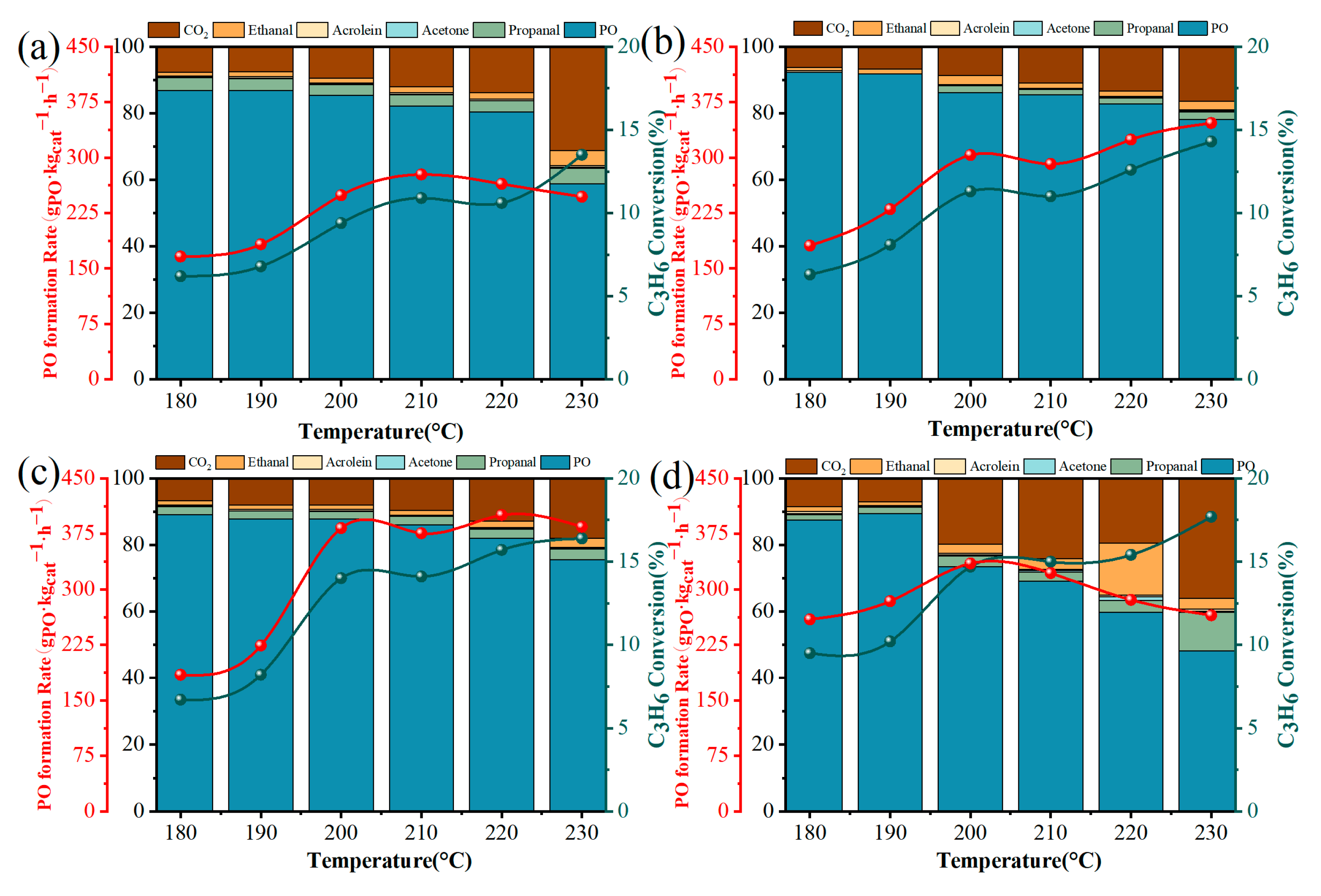 Catalysts 15 00694 g013 Catalysts 15 00694 g013