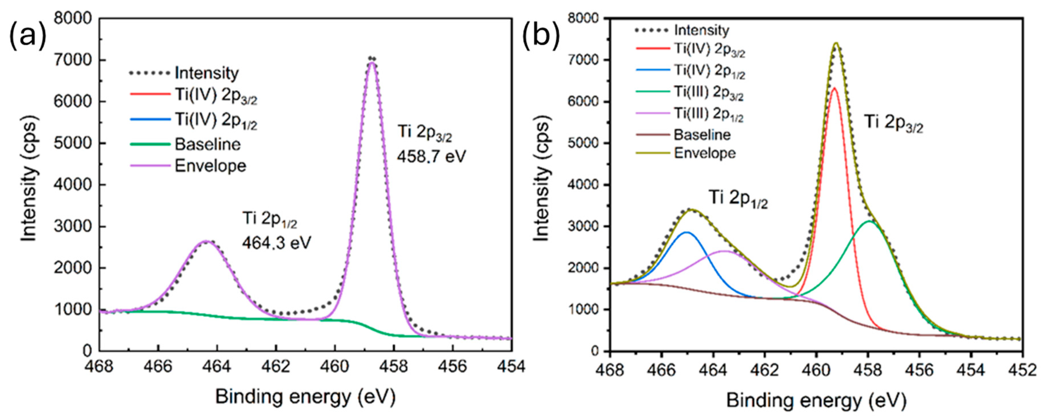 Catalysts 15 00701 g005 Catalysts 15 00701 g005