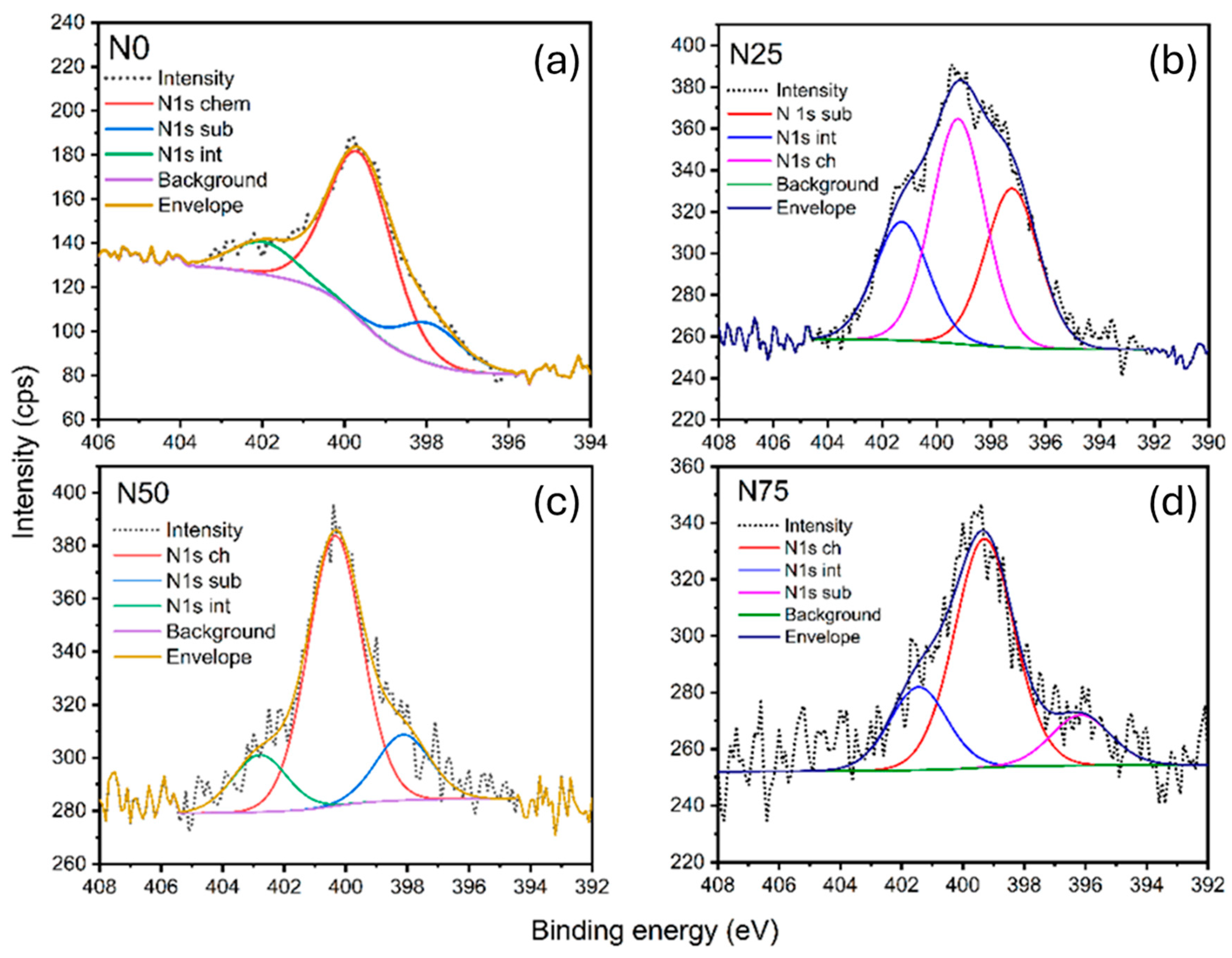 Catalysts 15 00701 g006 Catalysts 15 00701 g006