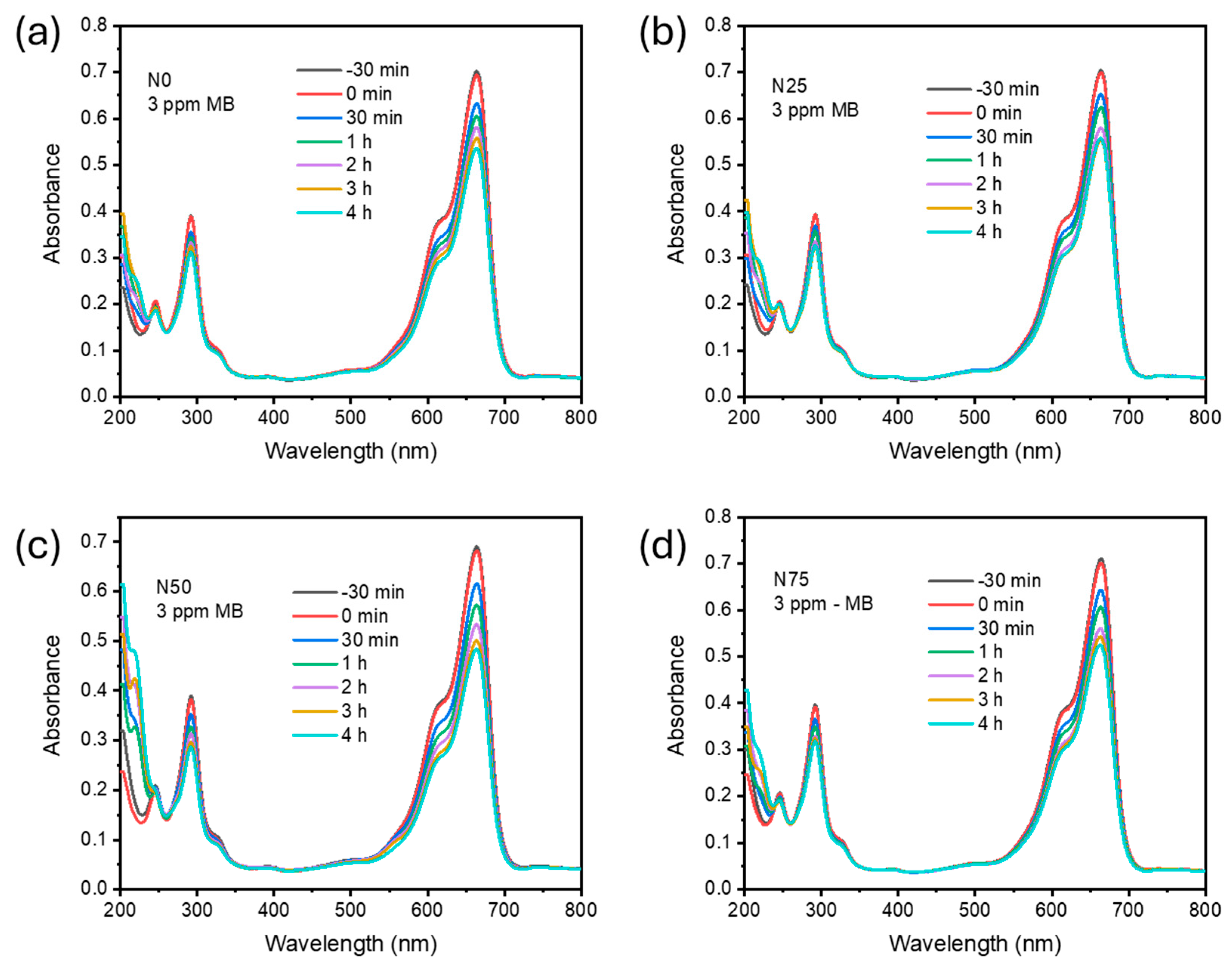 Catalysts 15 00701 g009 Catalysts 15 00701 g009
