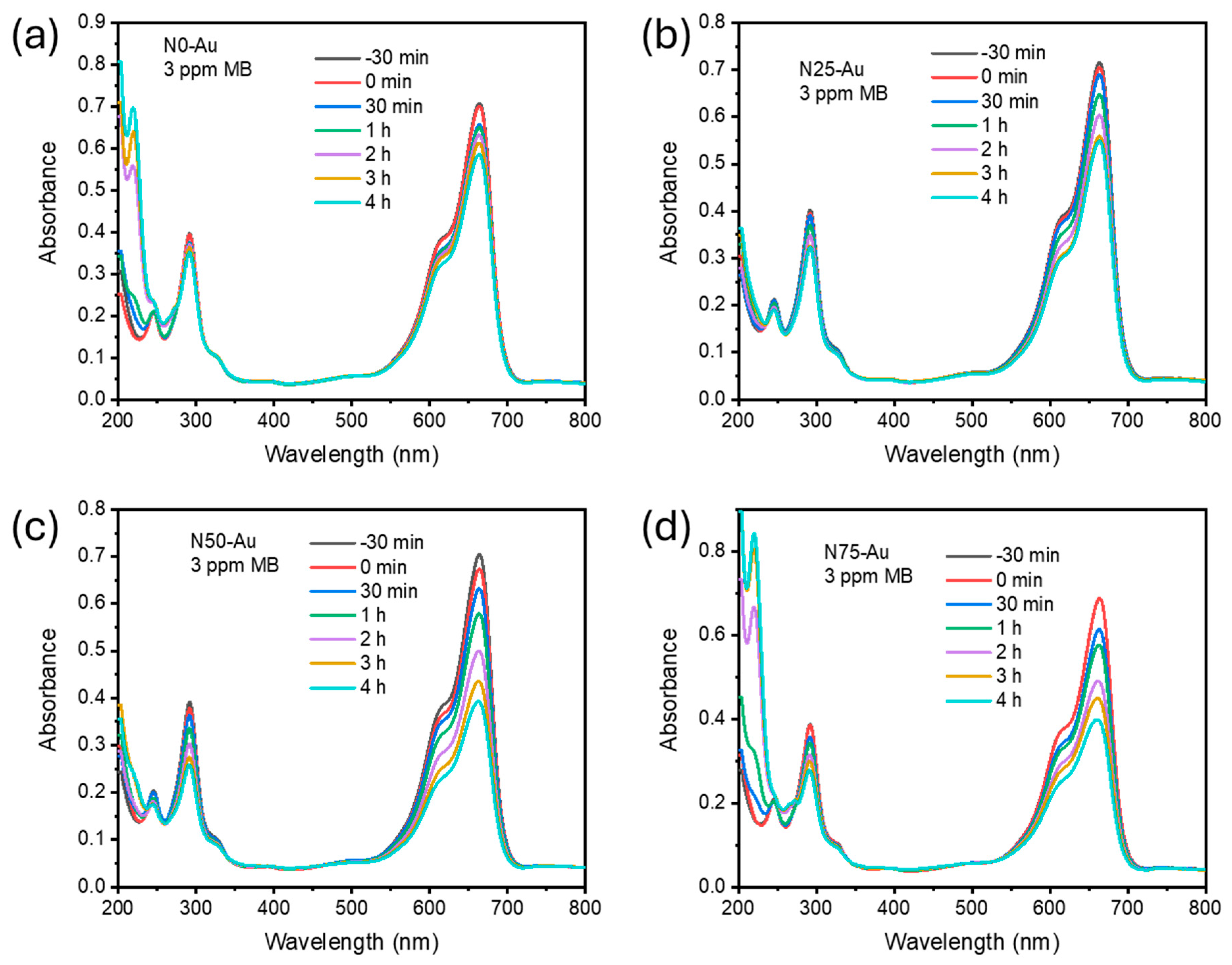Catalysts 15 00701 g010 Catalysts 15 00701 g010
