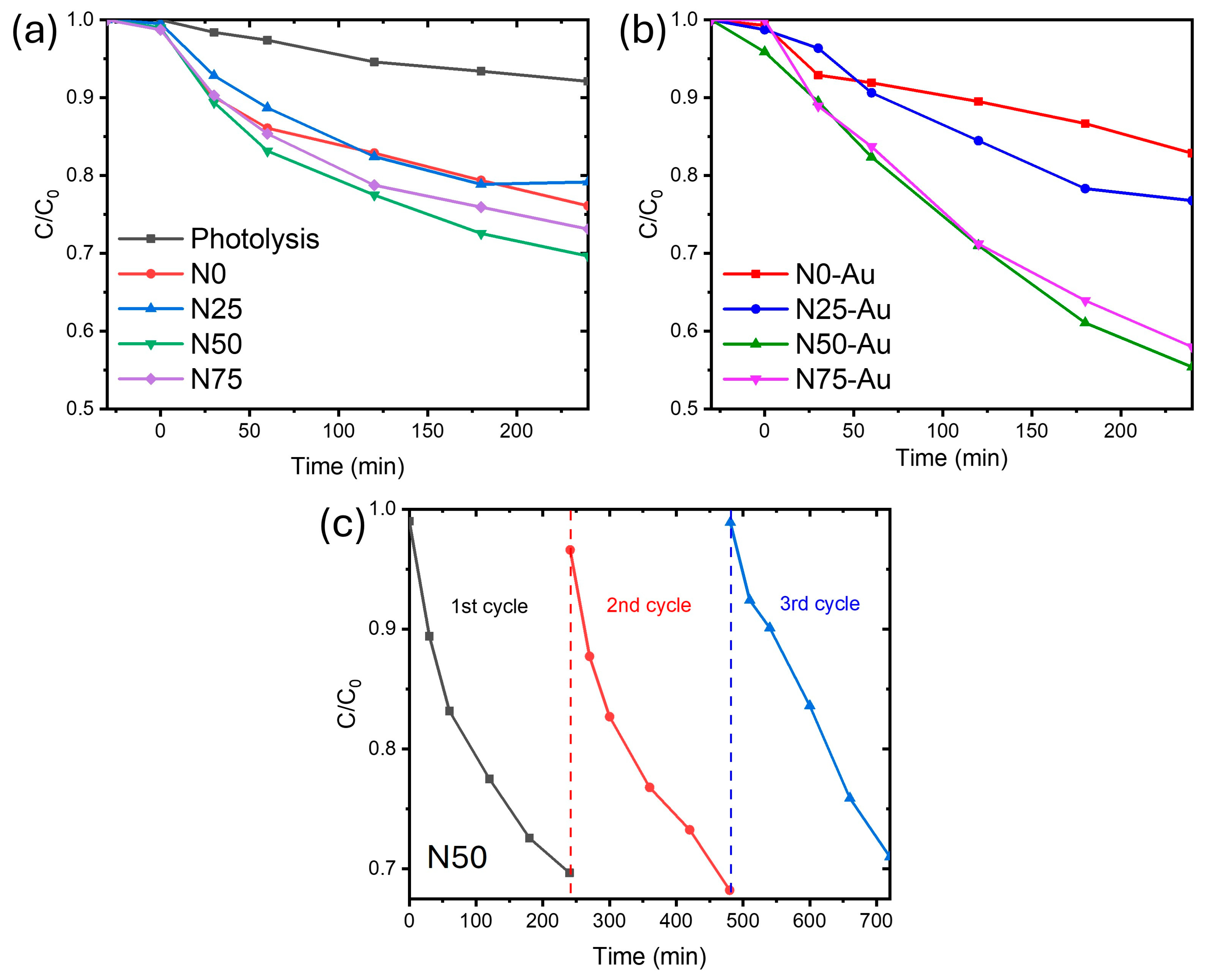 Catalysts 15 00701 g011 Catalysts 15 00701 g011