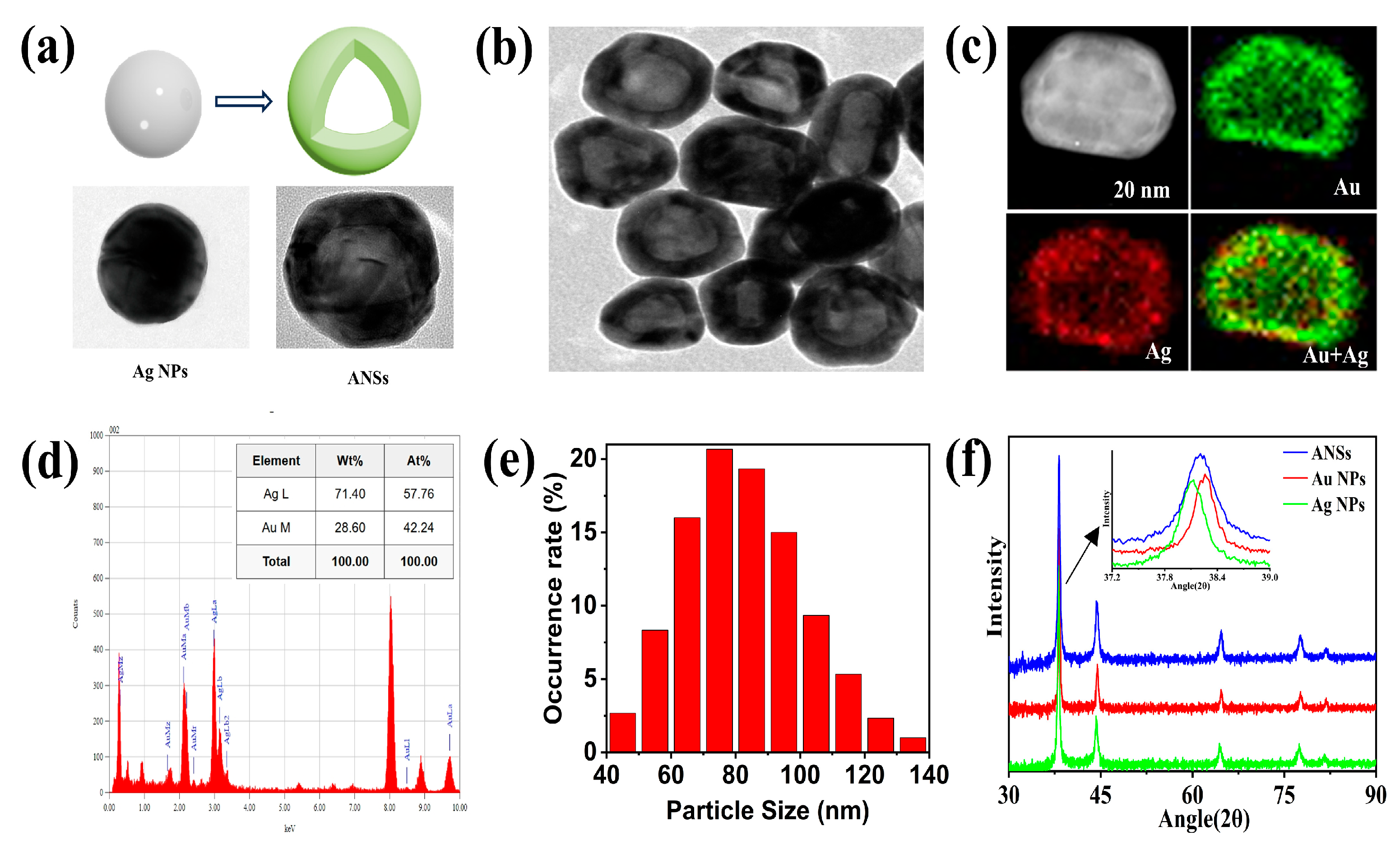 Catalysts 15 00705 g001 Catalysts 15 00705 g001