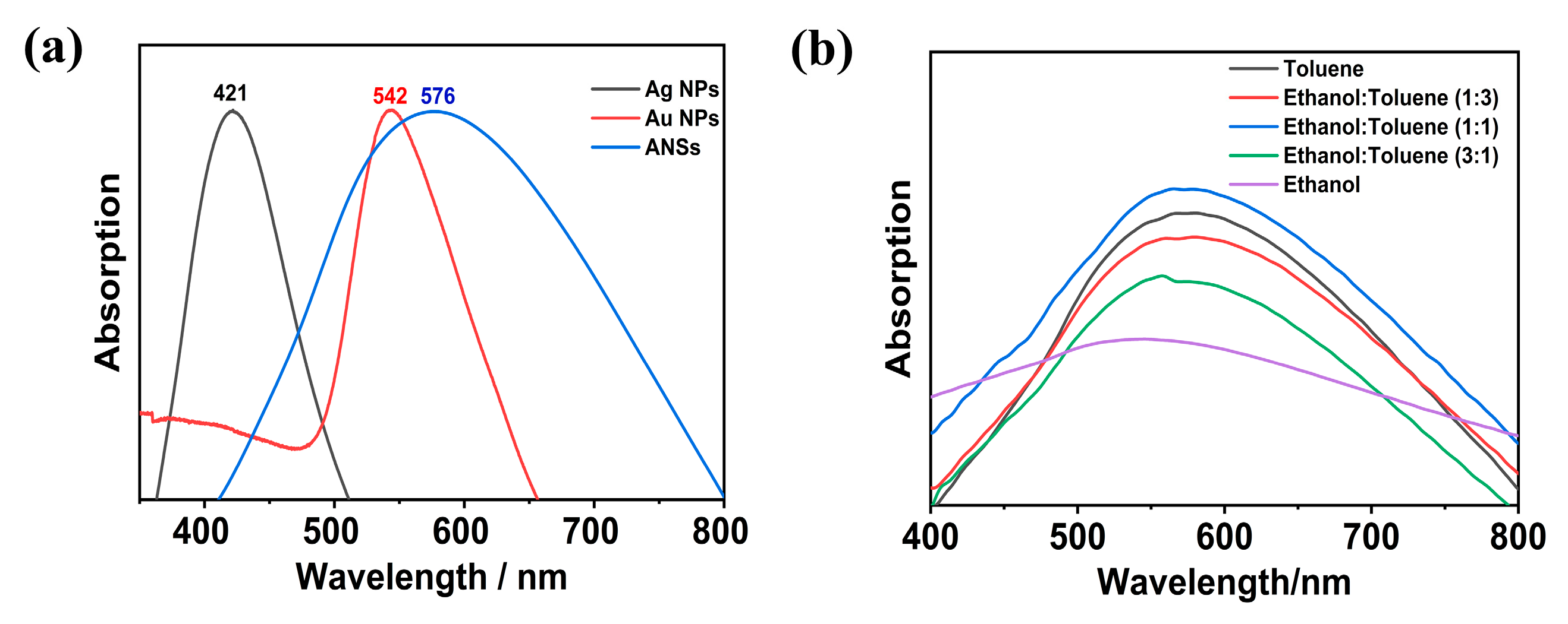 Catalysts 15 00705 g002 Catalysts 15 00705 g002