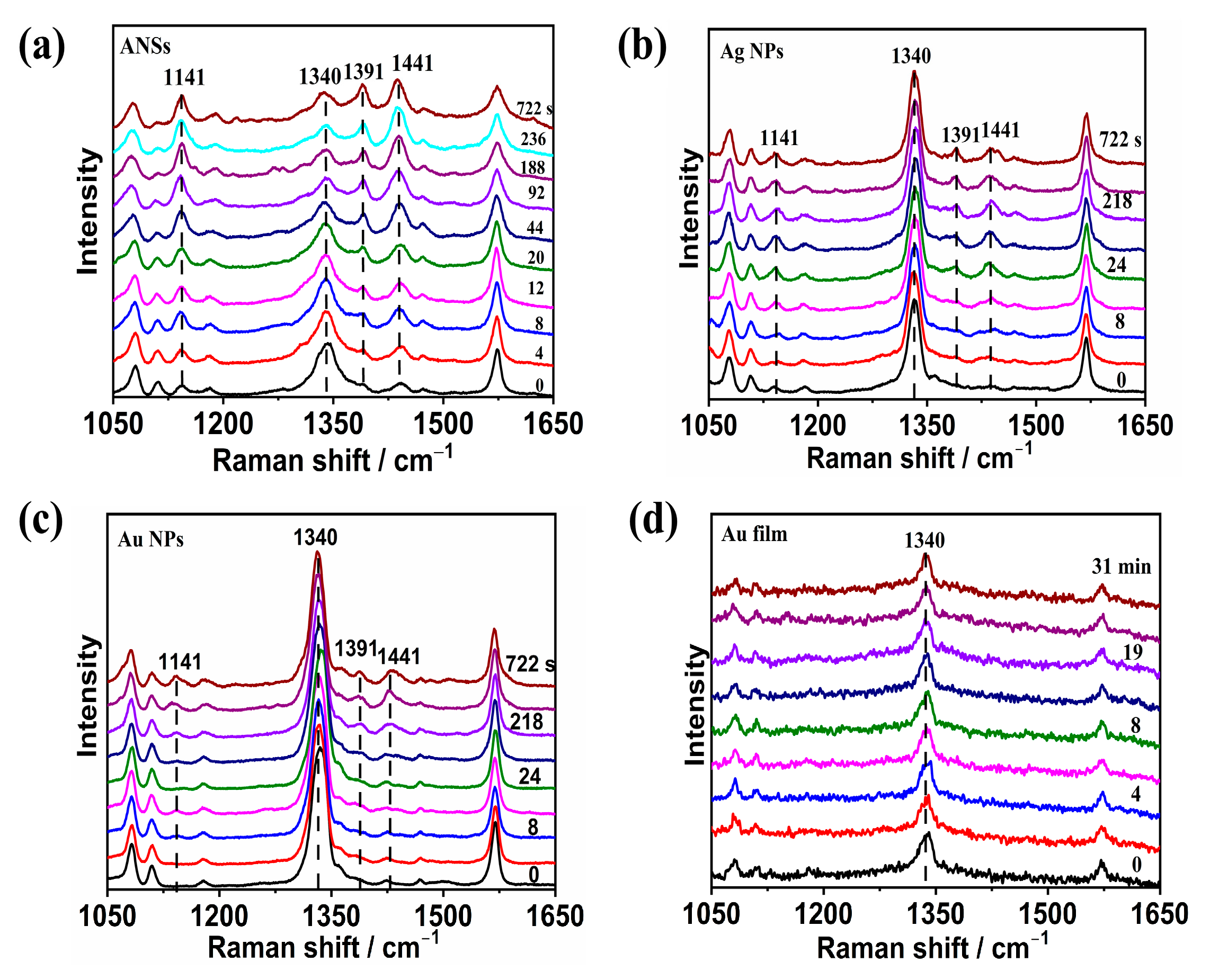 Catalysts 15 00705 g004 Catalysts 15 00705 g004