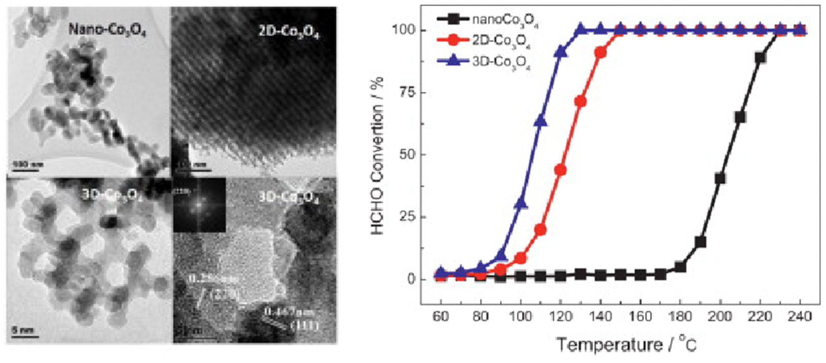 Catalysts 15 00723 g003