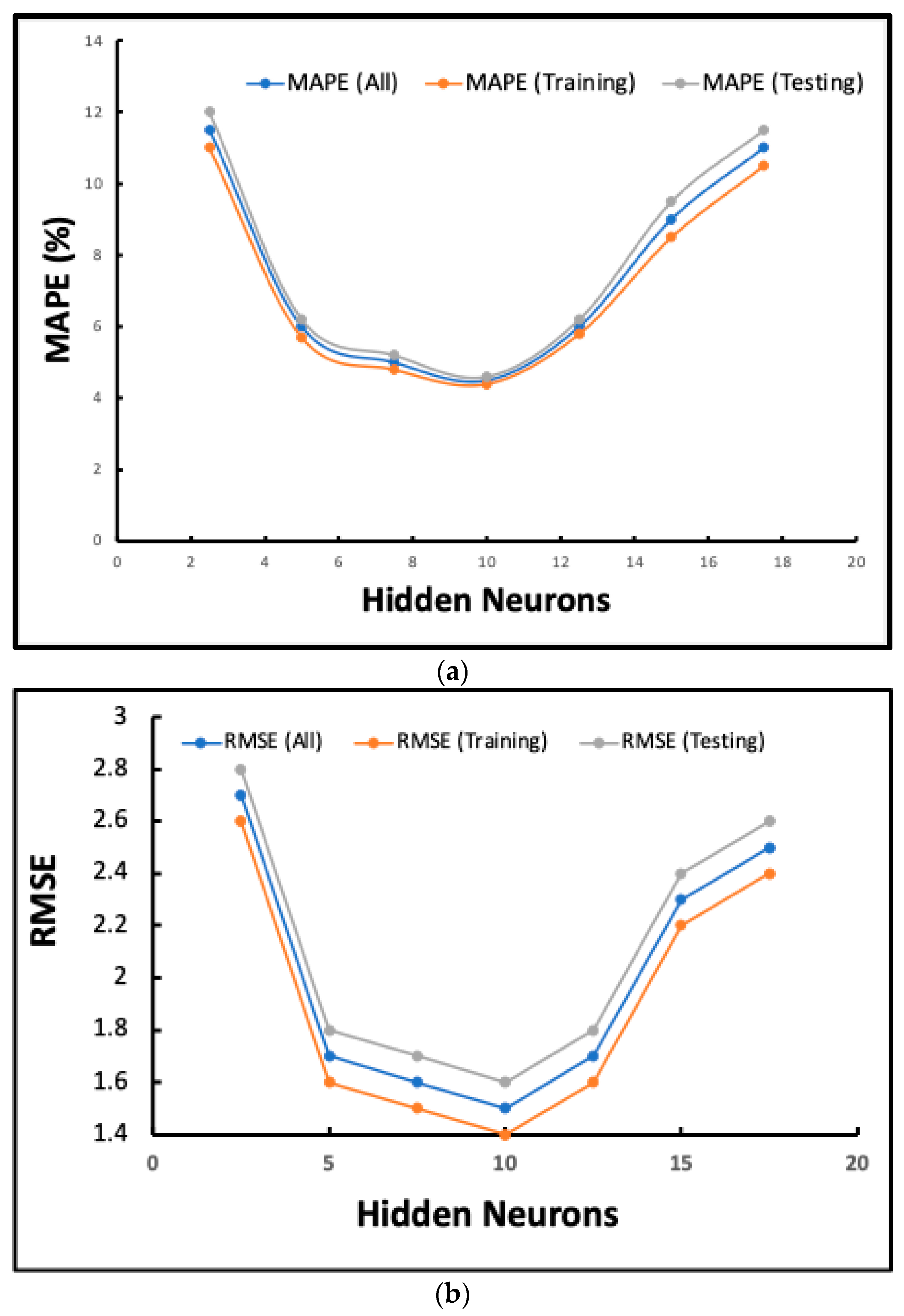 Catalysts 15 00726 g006a