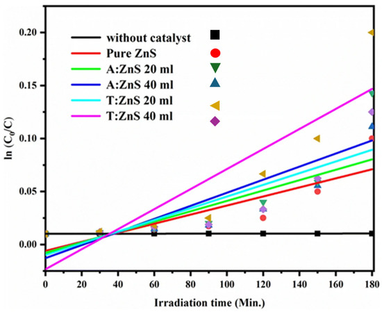 Catalysts 15 00727 g011