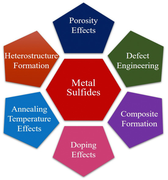 Catalysts 15 00727 g017