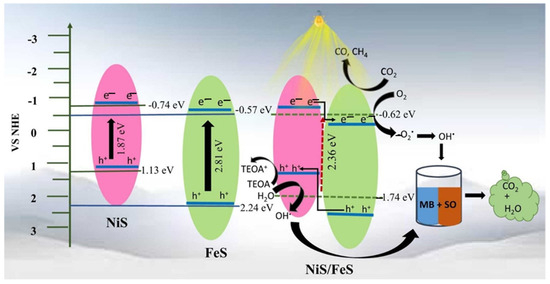 Catalysts 15 00727 g018