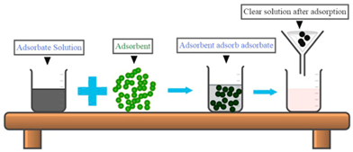 Catalysts 15 00727 i002