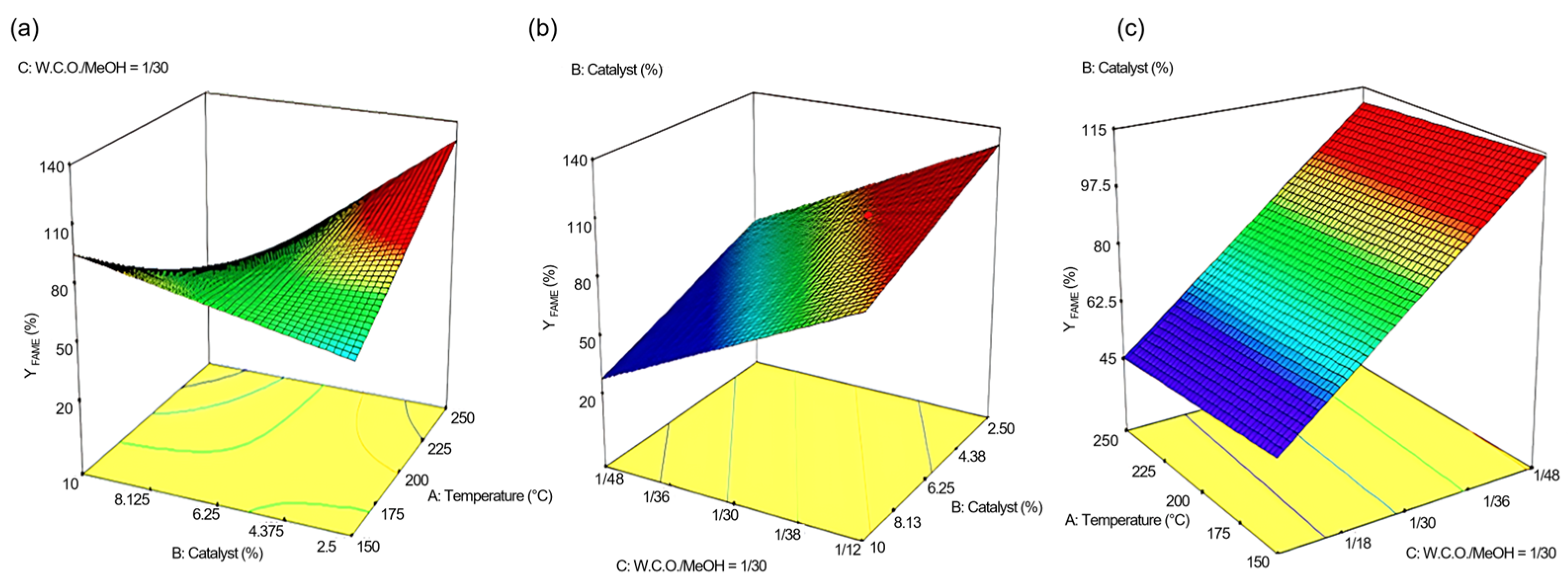 Catalysts 15 00729 g005
