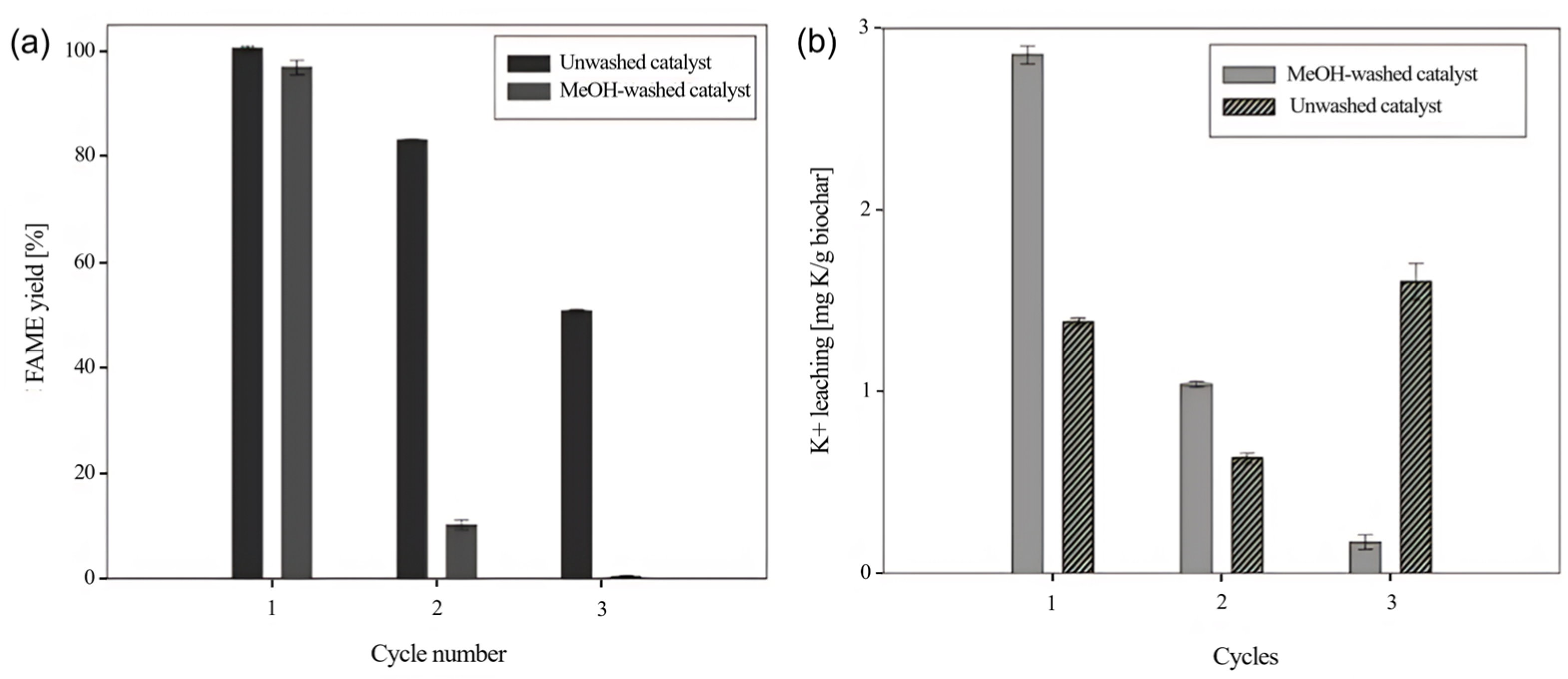 Catalysts 15 00729 g006