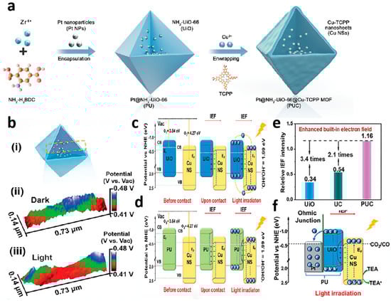 Catalysts 15 00745 g001
