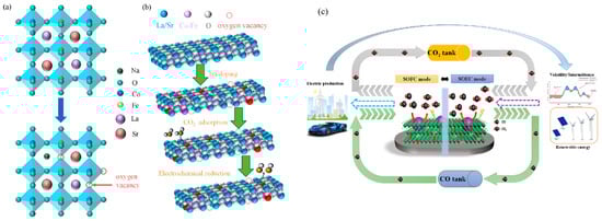 Catalysts 15 00745 g002