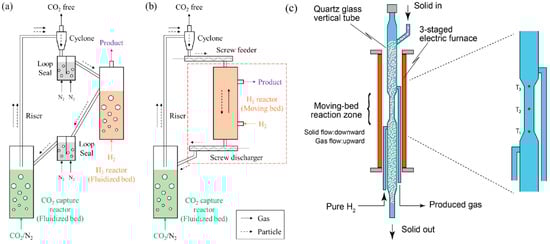 Catalysts 15 00745 g004