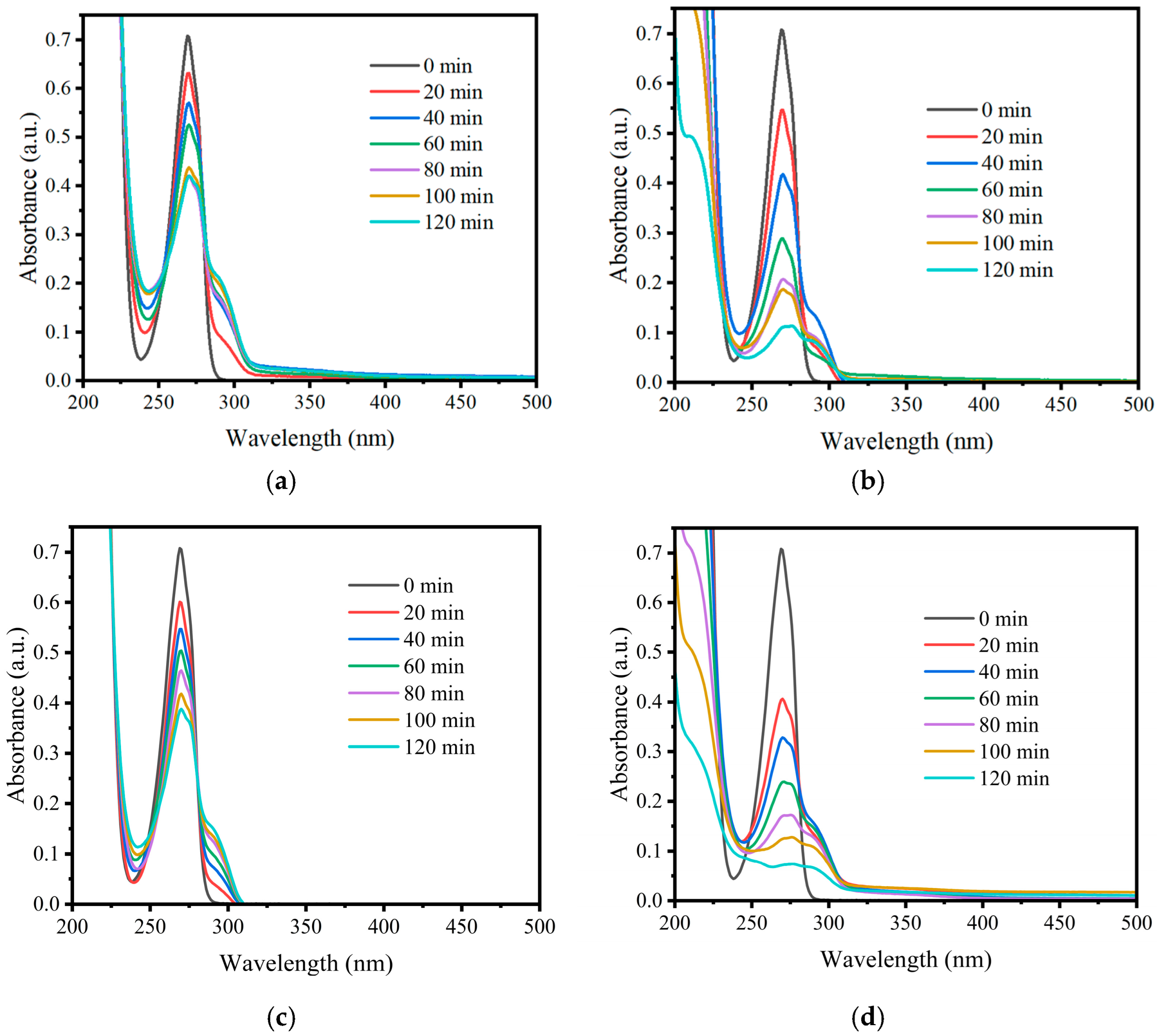 Catalysts 15 00748 g004