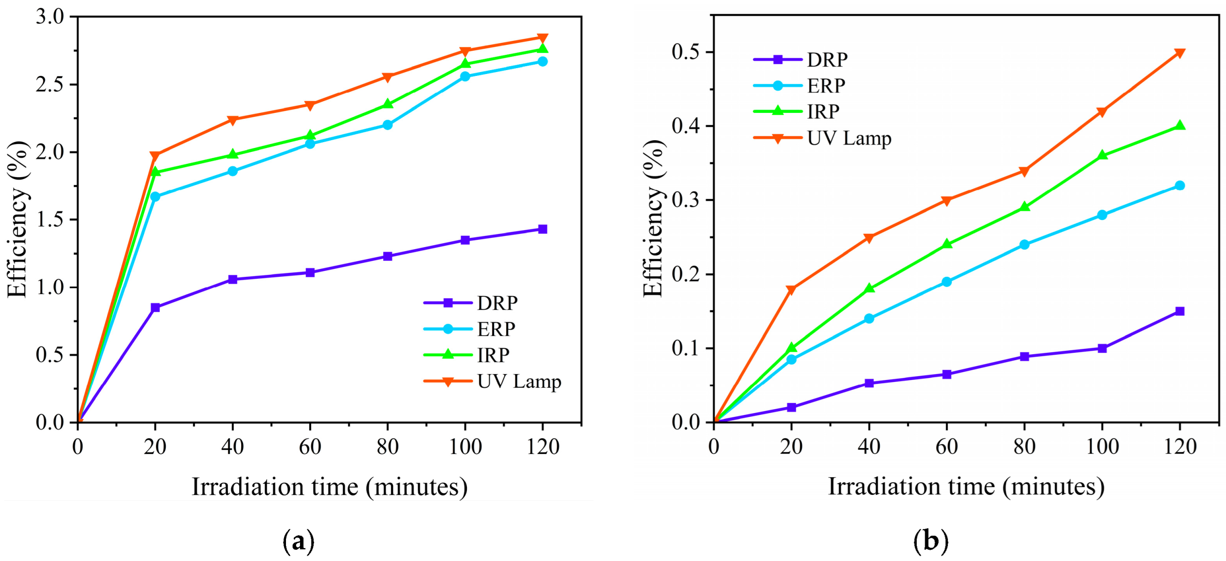 Catalysts 15 00748 g005