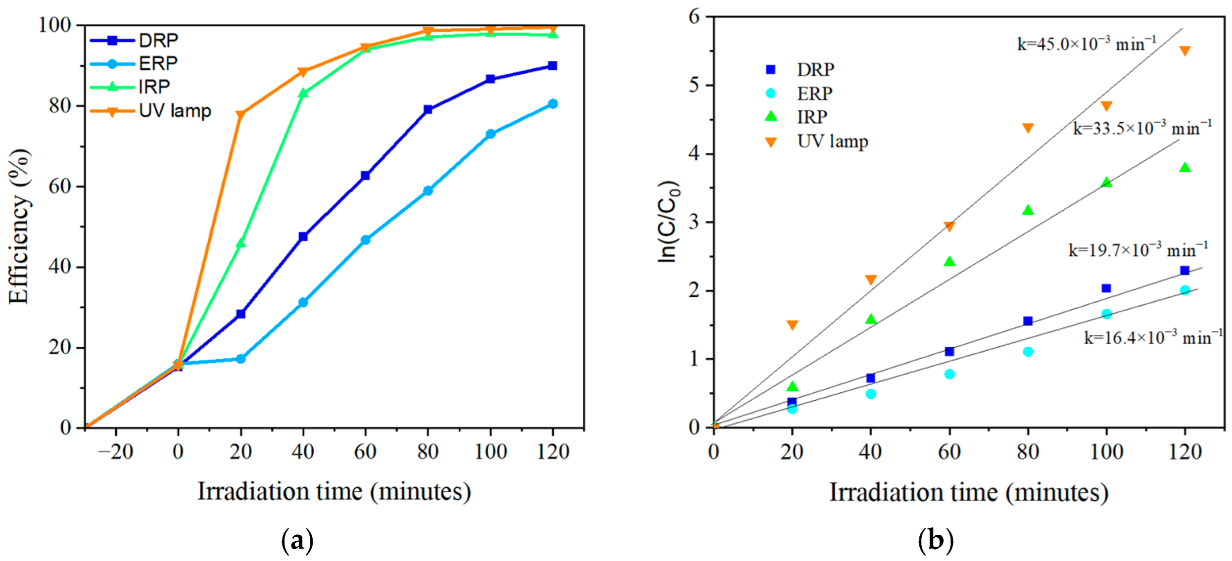 Catalysts 15 00748 g006