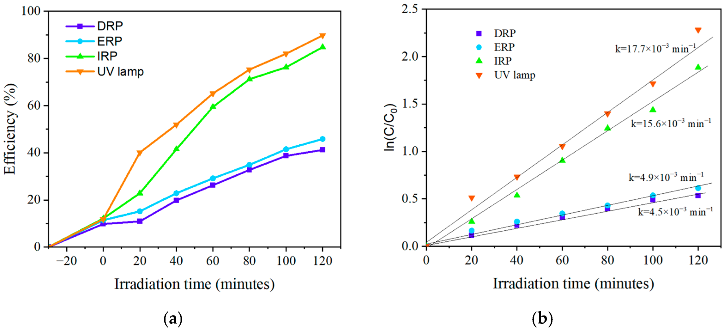 Catalysts 15 00748 g007