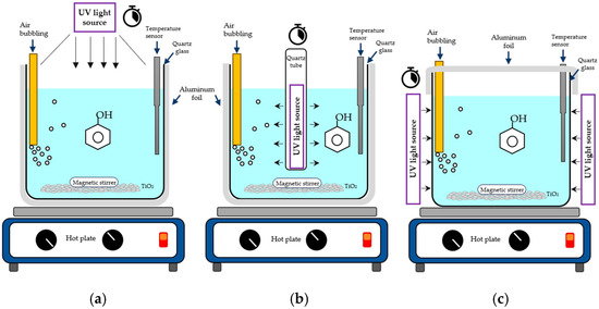Catalysts 15 00748 g008