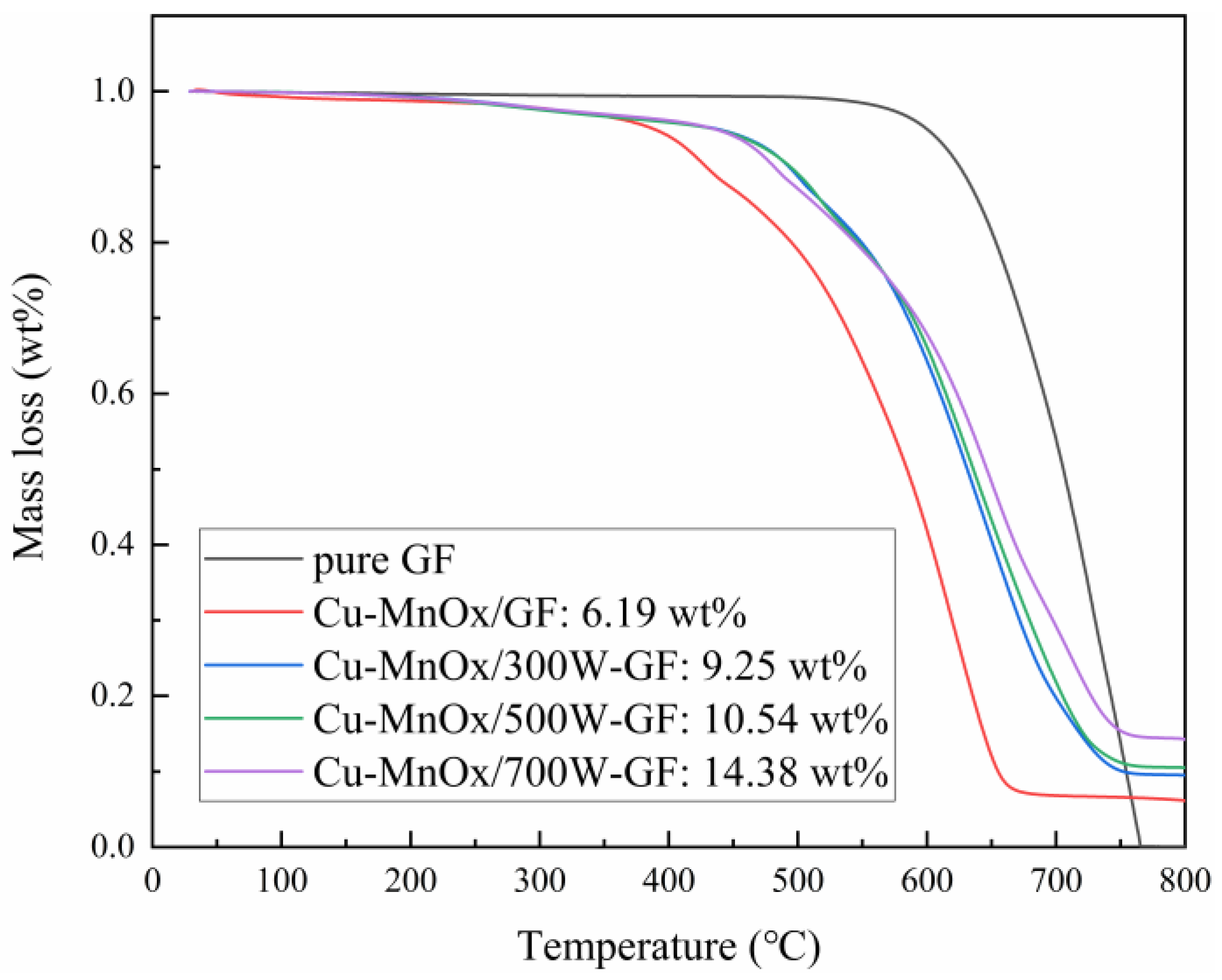 Catalysts 15 00749 g003