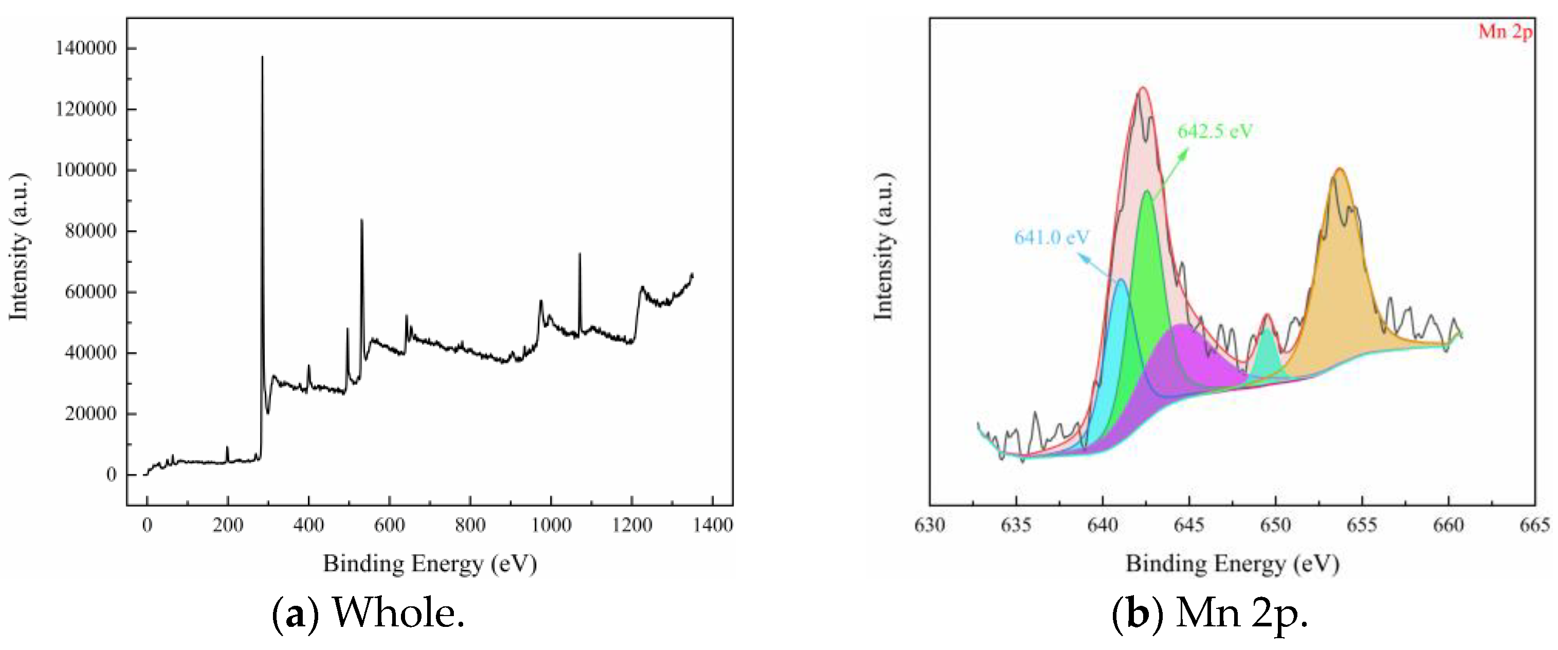 Catalysts 15 00749 g004a