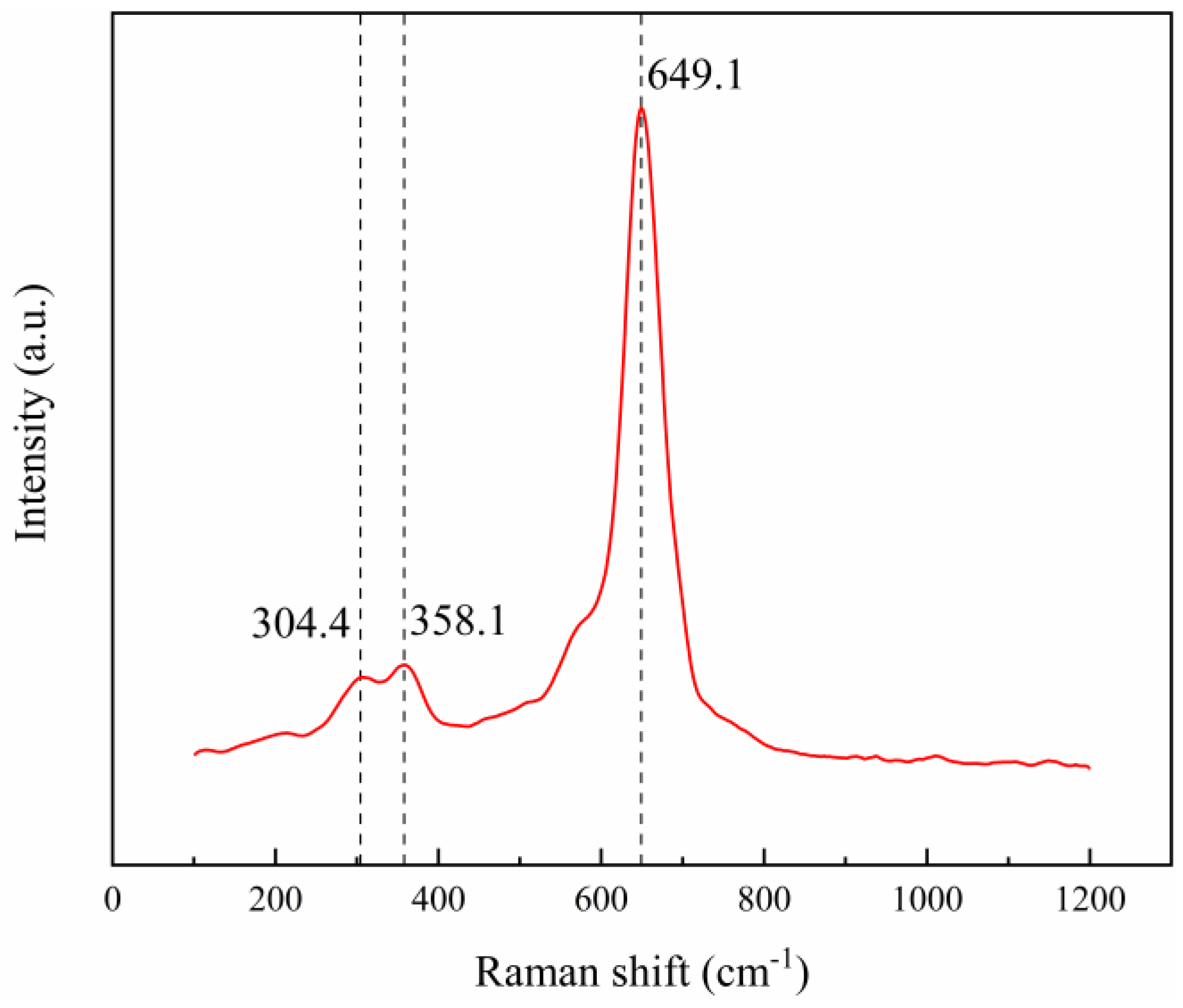 Catalysts 15 00749 g005