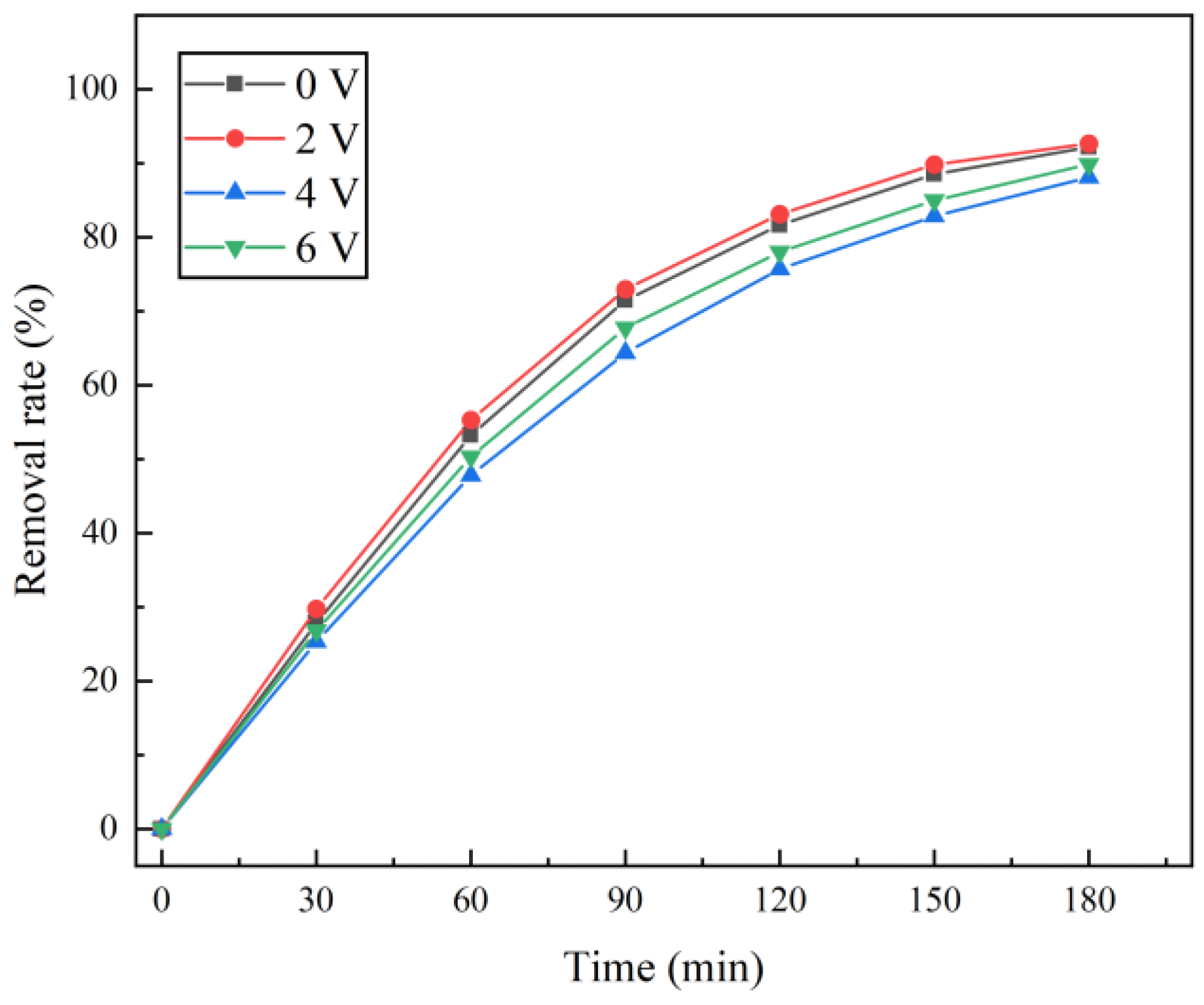 Catalysts 15 00749 g007