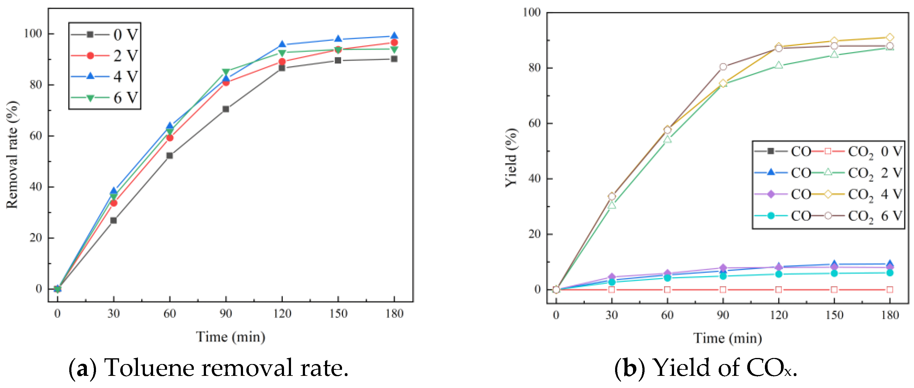 Catalysts 15 00749 g008