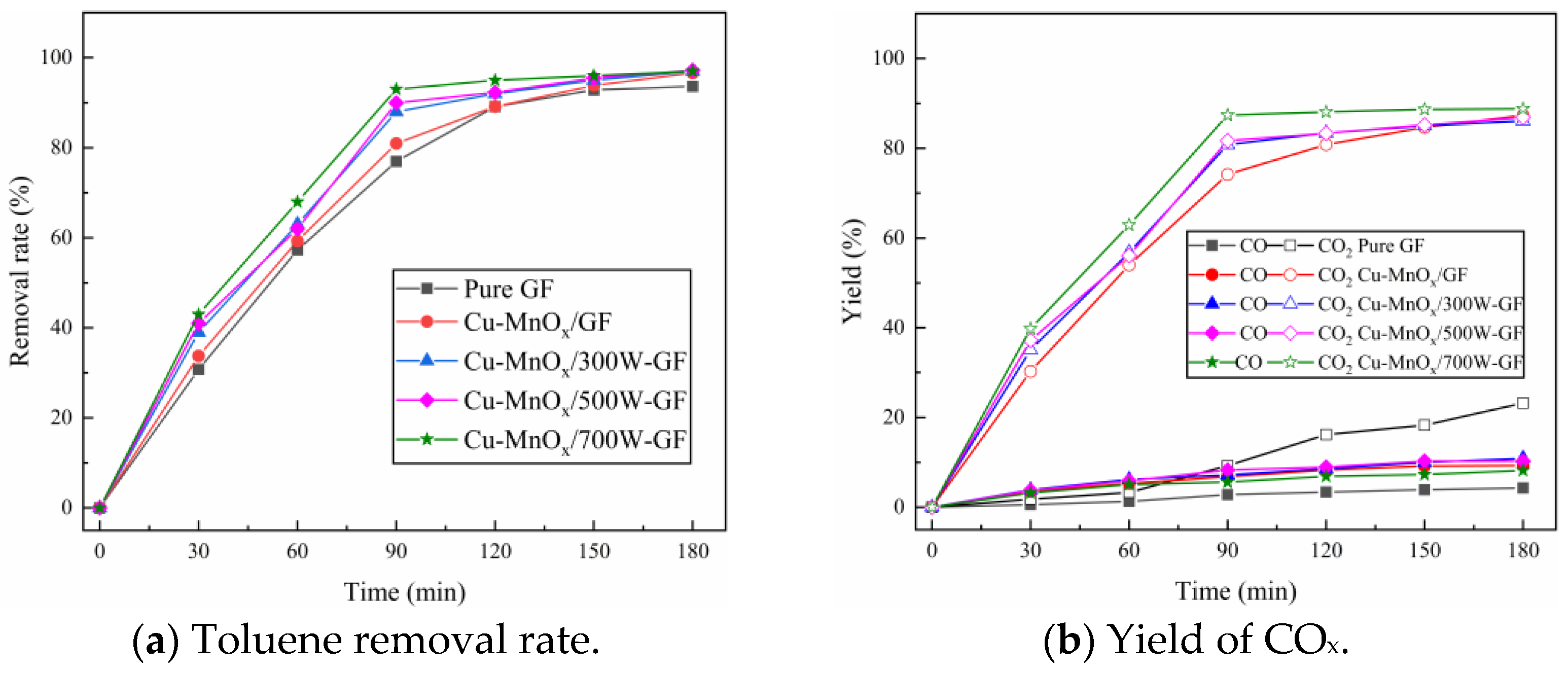 Catalysts 15 00749 g009