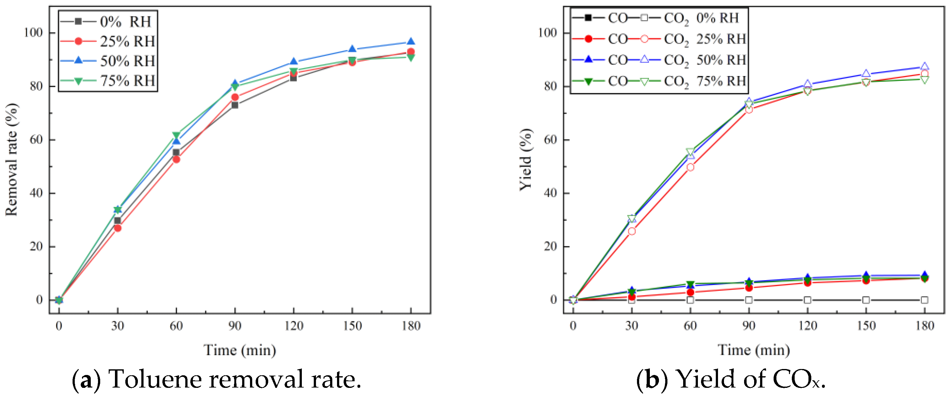 Catalysts 15 00749 g010