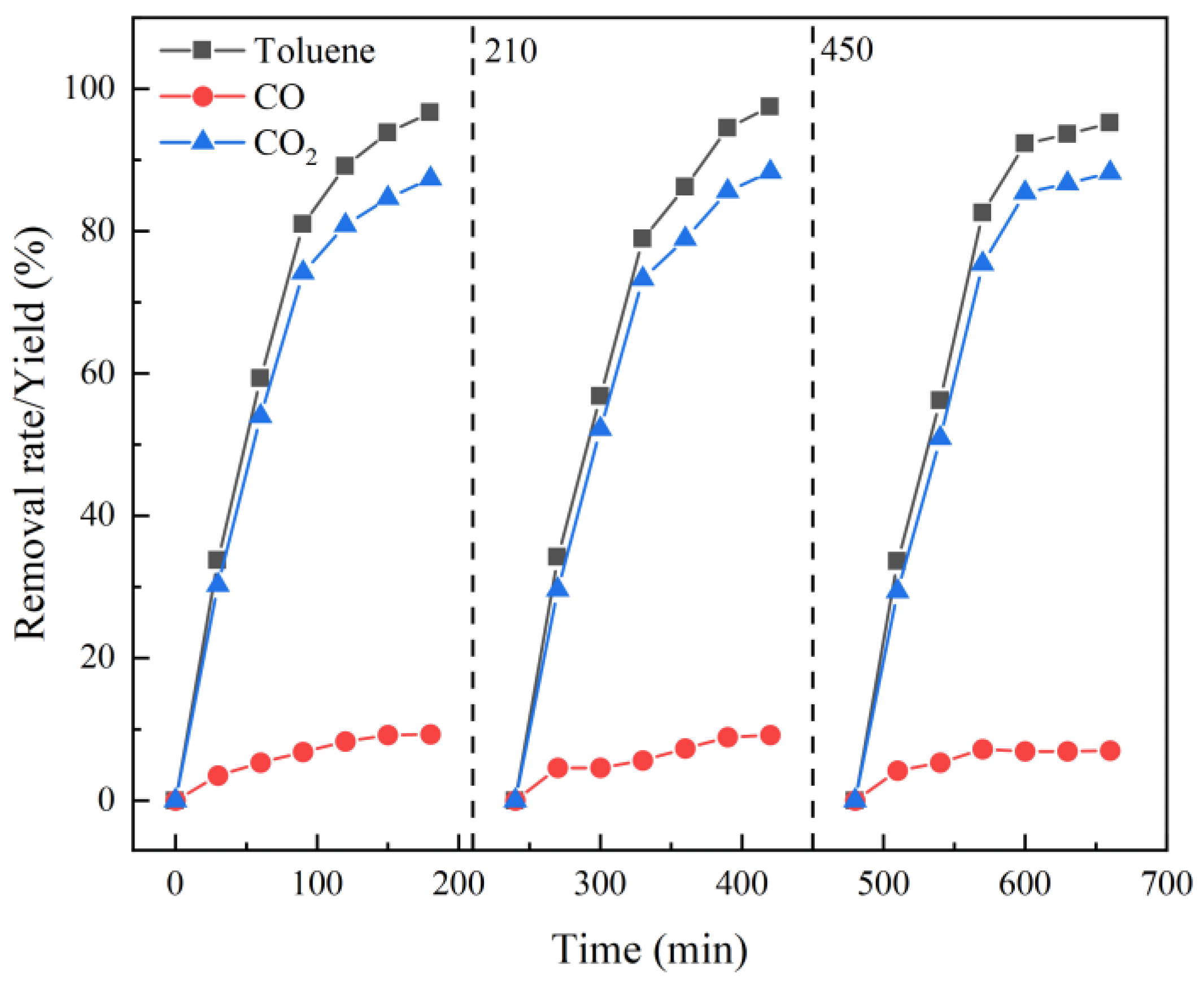 Catalysts 15 00749 g011