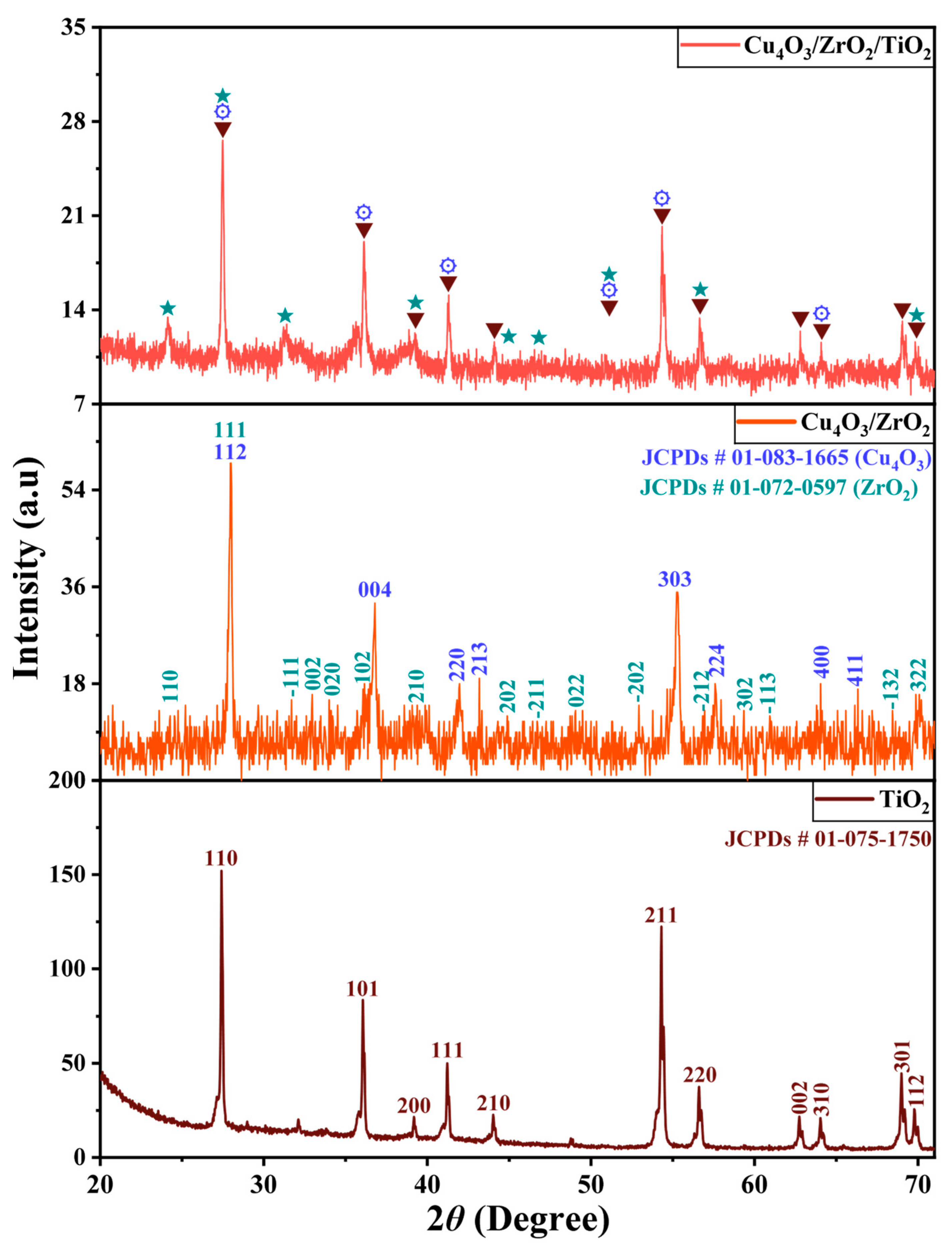 Catalysts 15 00751 g001